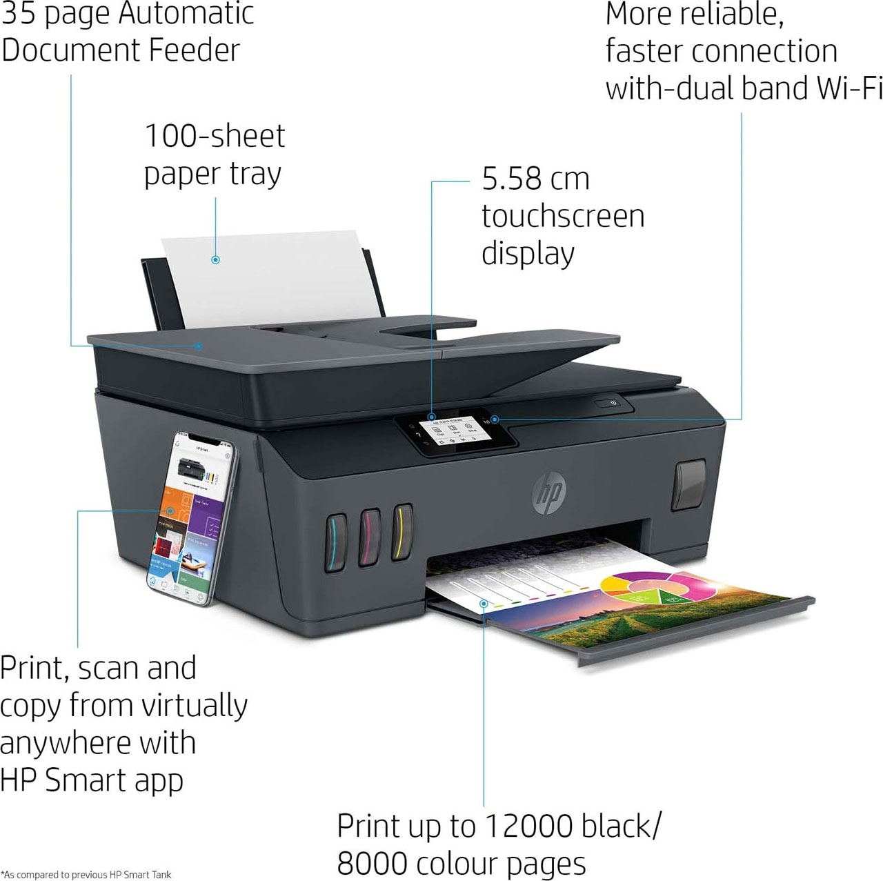 HP Multifunktionsdrucker »Smart Tank Plus HP+ Instant 570«, BAUR kompatibel Ink 