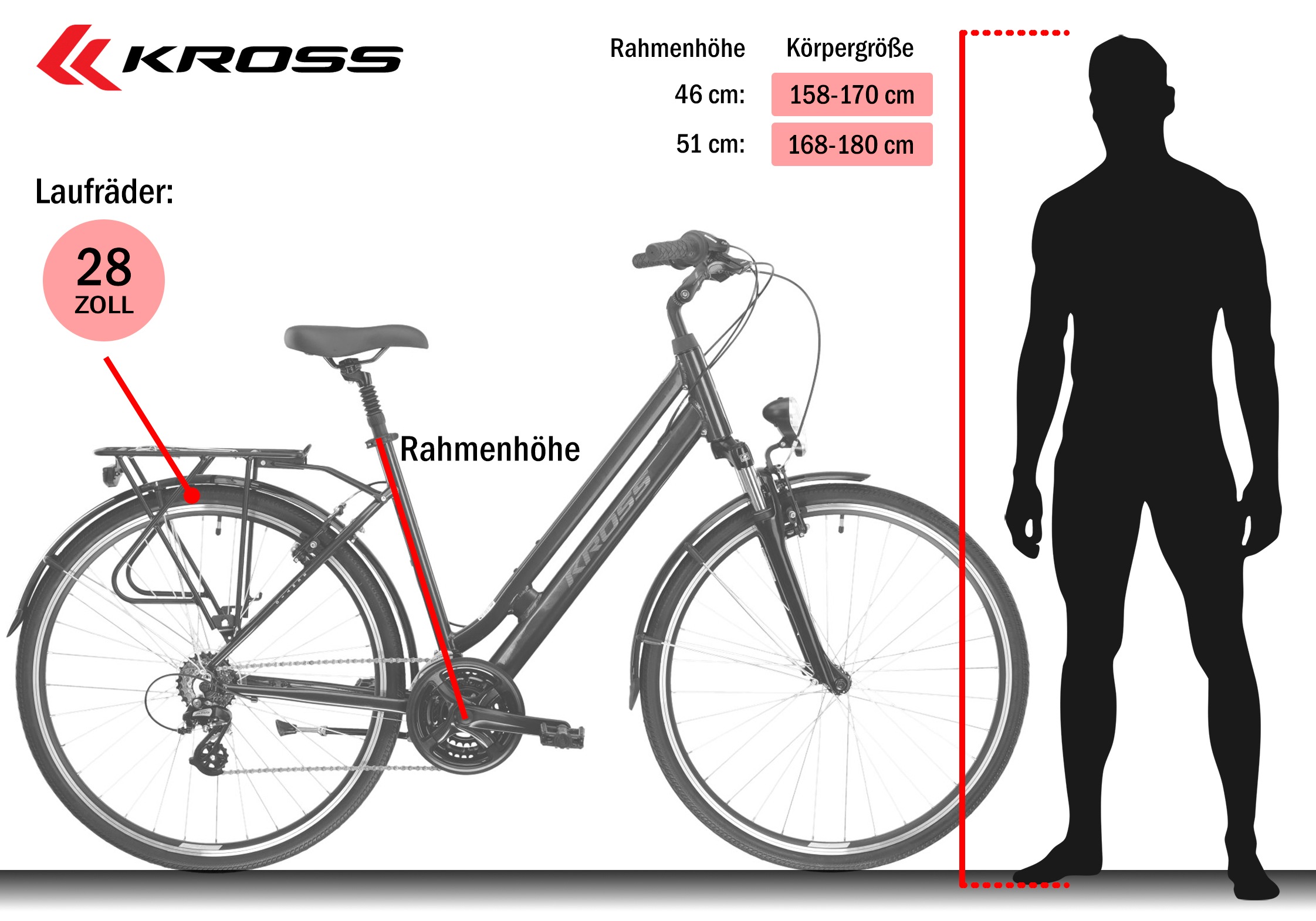 Kross Cityrad »Sentio 2.0« 21 Gang Shimano ALTUS M310 Schaltwerk Kettenschaltung