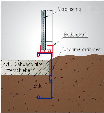 KGT Fundamentrahmen