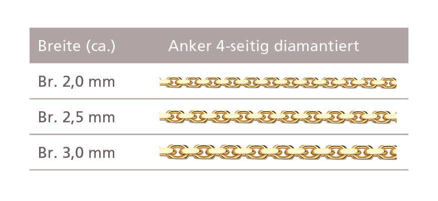 Firetti Collierkettchen »Schmuck Geschenk Gold 333 und 585 Armband Kette Ankerkette diamantiert«, Made in Germany