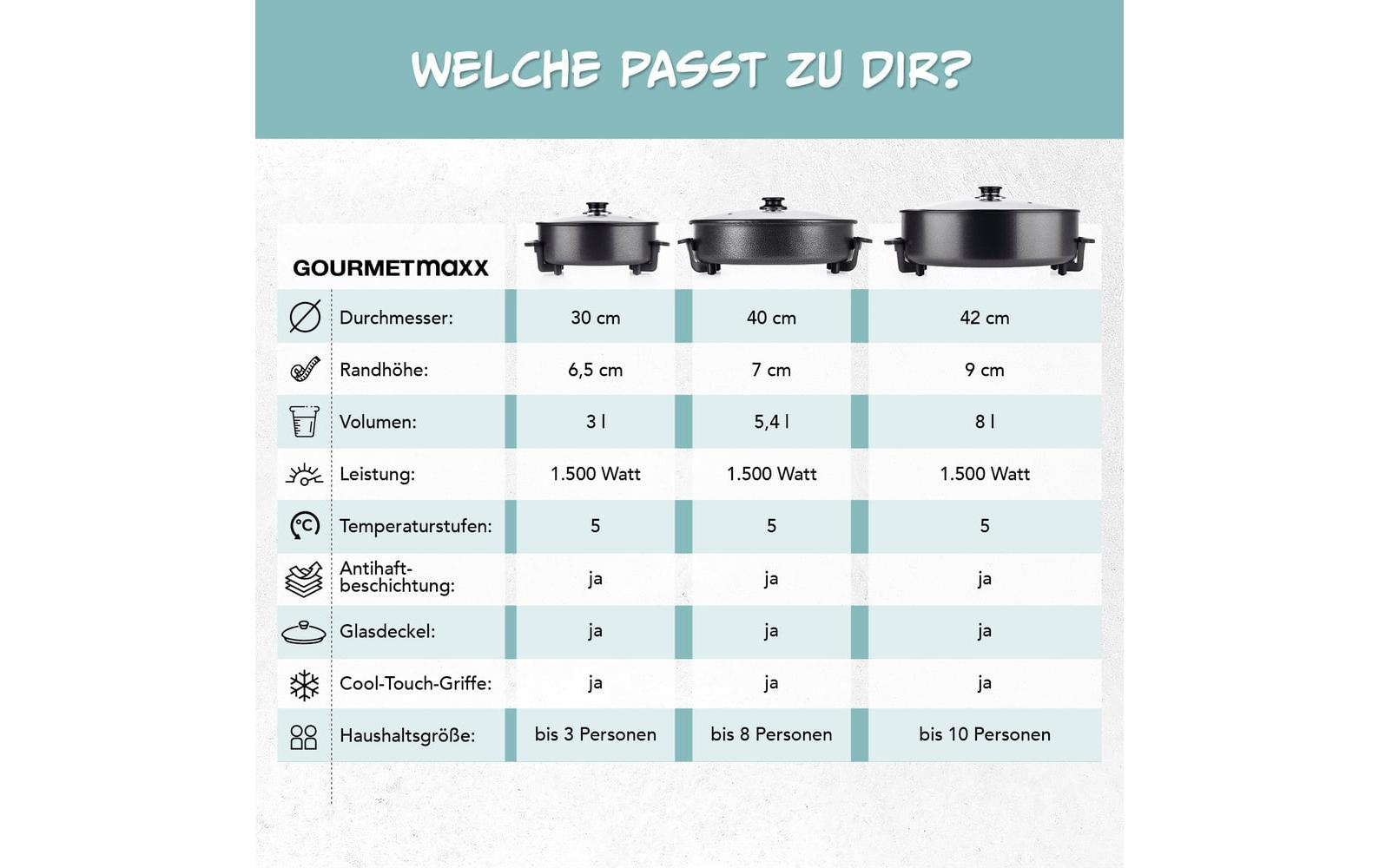 GOURMETmaxx Elektrische Multipfanne »mit Deckel, 1500 W« 1500 W