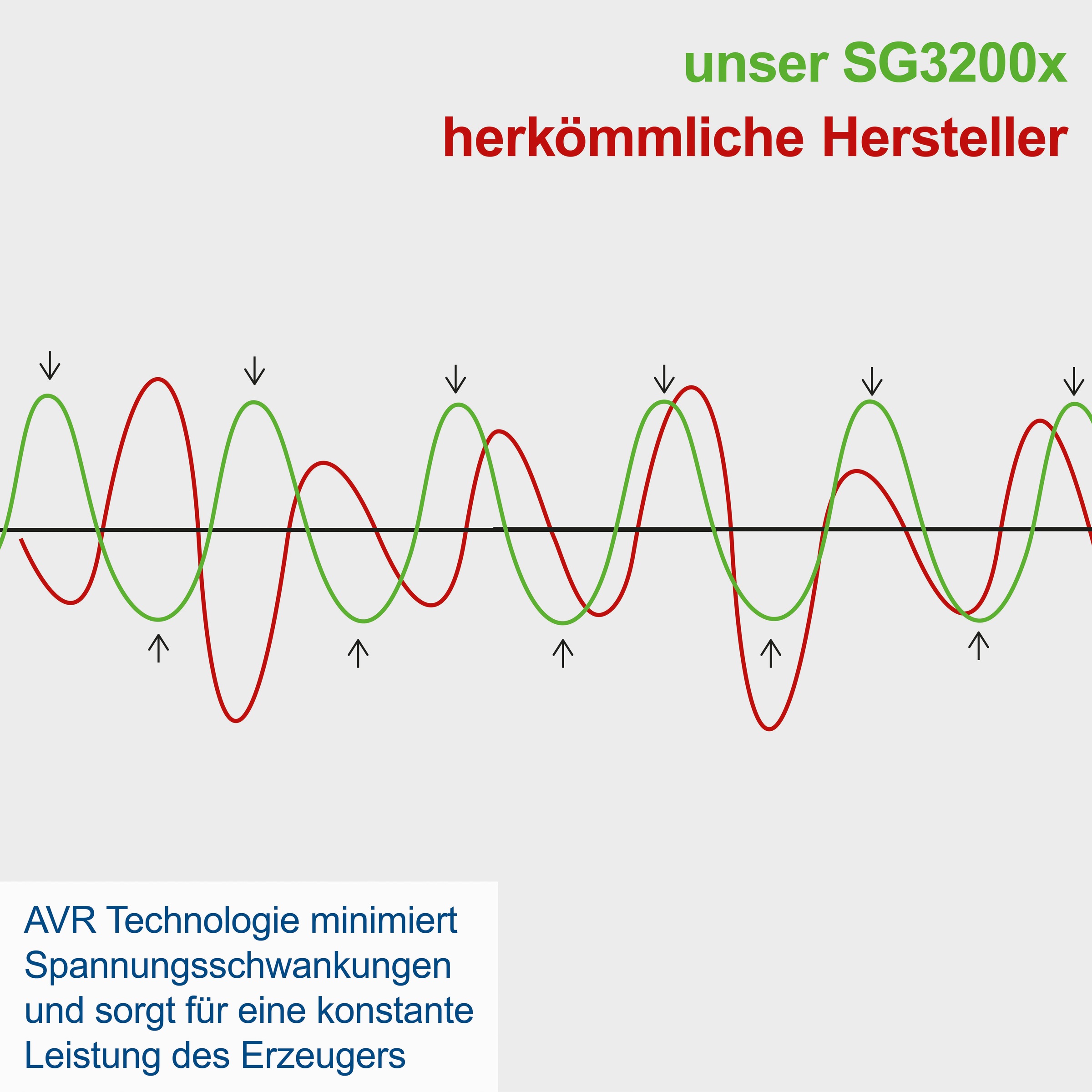 Scheppach Stromerzeuger »»SG3200x««
