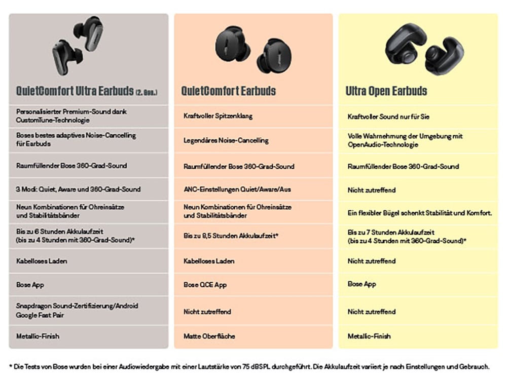 Bose wireless In-Ear-Kopfhörer »QuietComfort Ultra (2. Generation)« Bluetooth Rauschunterdrückung