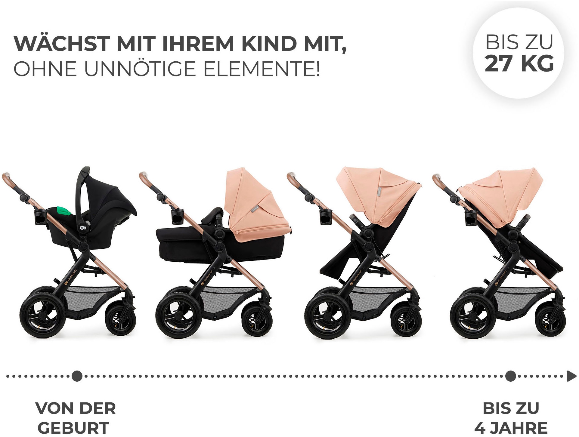 Kinderkraft Kombi-Kinderwagen »MOOV 2 4in1 AIR« 27 kg mit Luftreifen