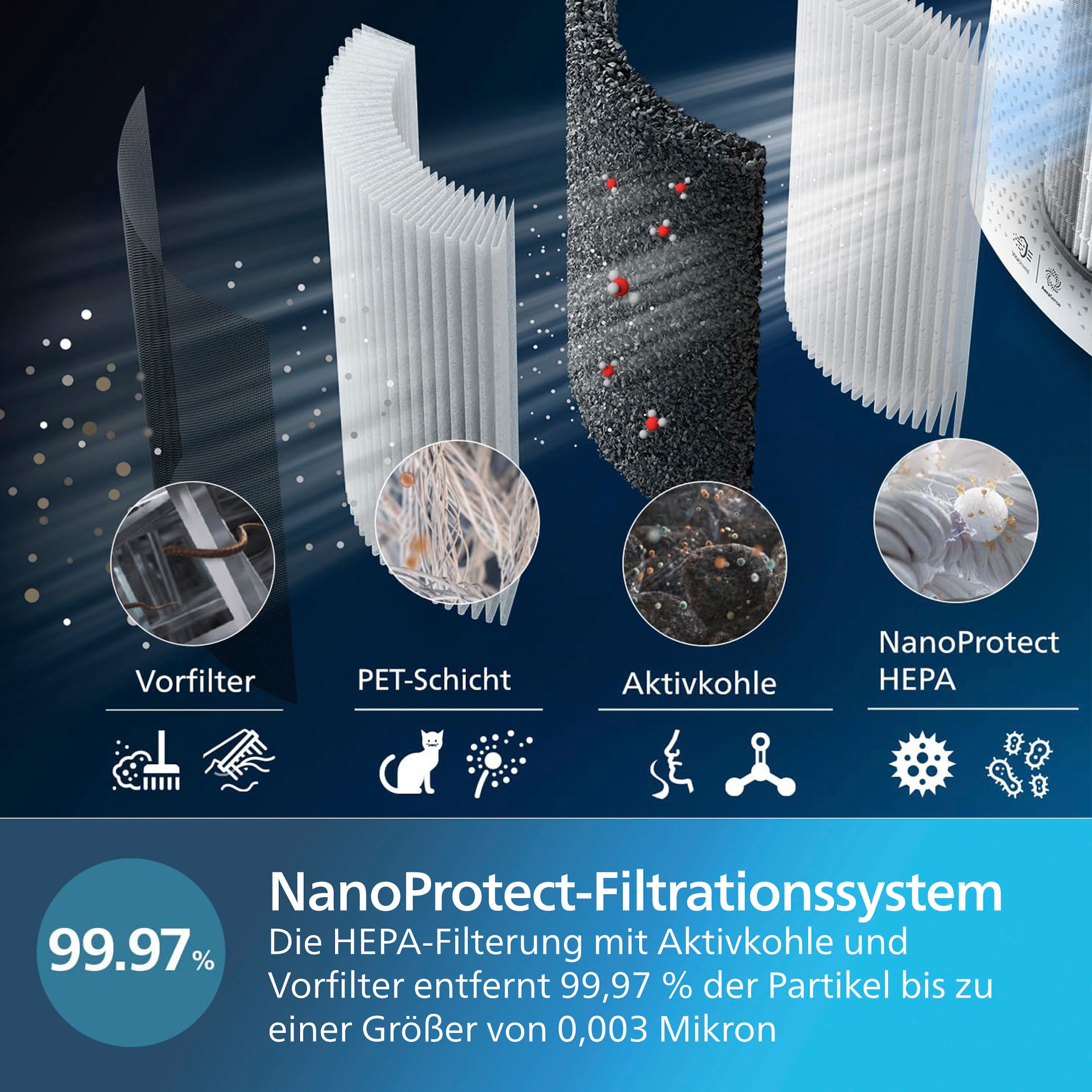 Philips Kombigerät Luftbefeuchter und -reiniger »AC3737/10 3000 Series«, für 131 m² Räume, mit 505 m³/h CADR und 650 ml/h Befeuchtungsrate, WLAN, Air+ App