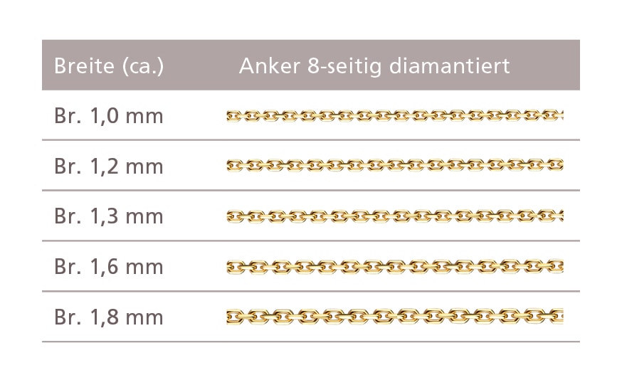 Firetti Collierkettchen »Schmuck Geschenk Gold 333 oder 585 Halskette Ankerkette diamantiert«, Made in Germany