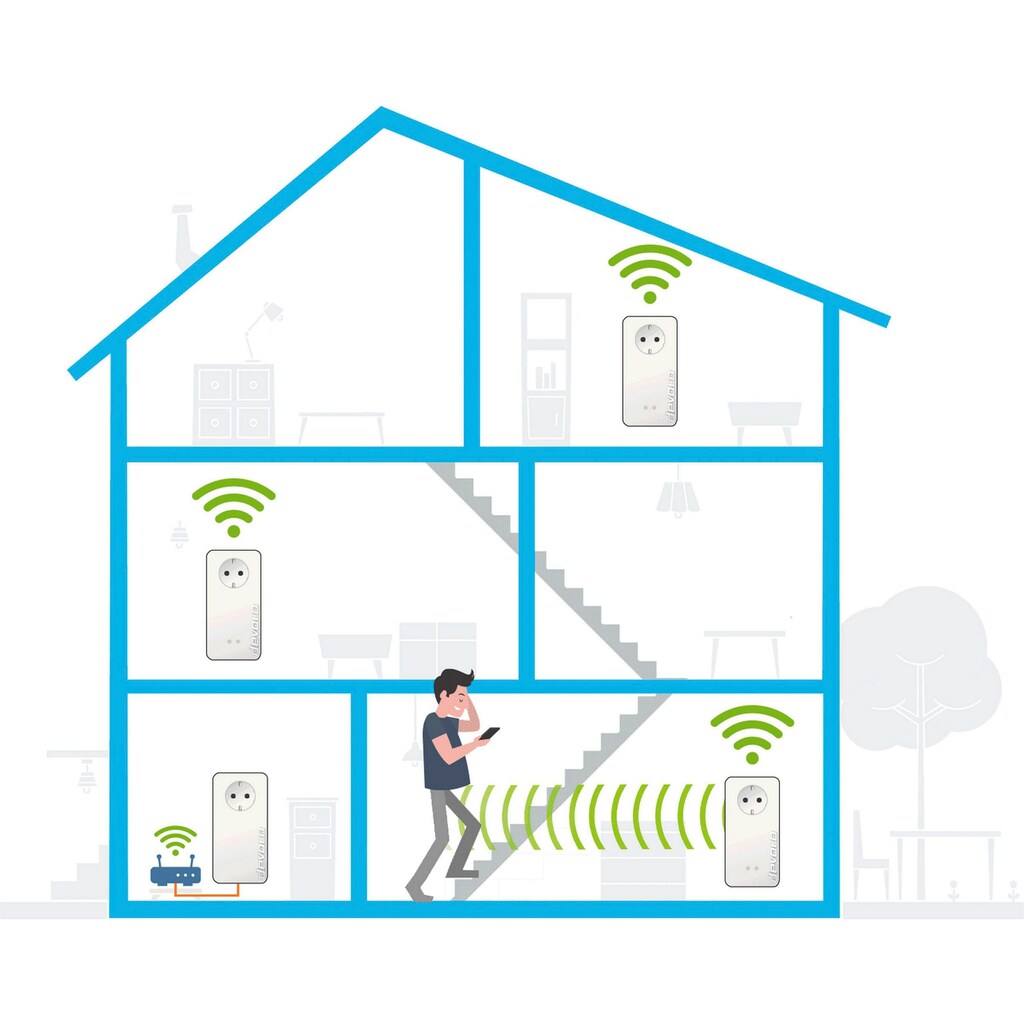 DEVOLO Netzwerk-Adapter »Magic 2 WiFi ac Next Ergänzung (2400Mbit, 2x LAN, Mesh)«