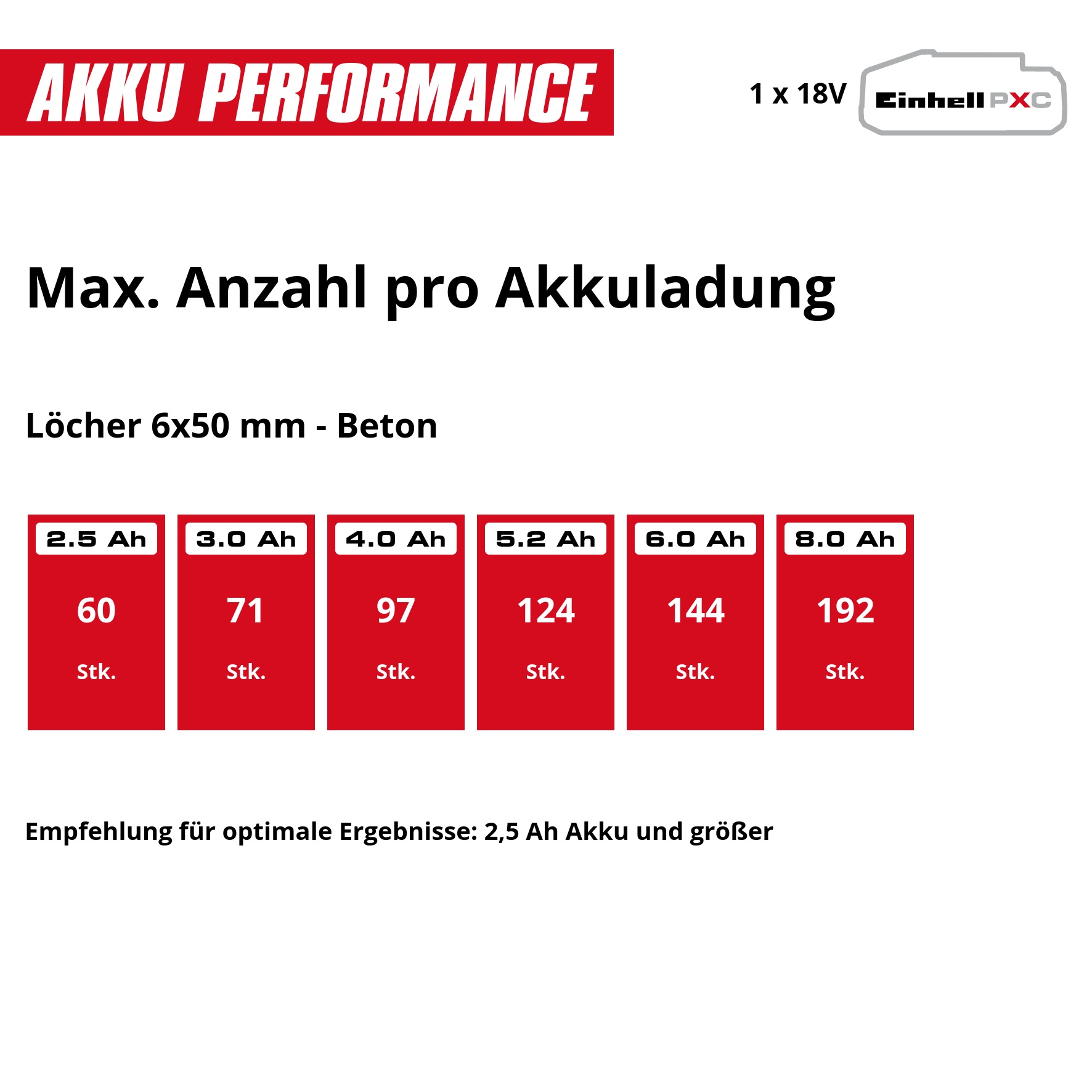 Einhell Akku-Bohrhammer »TP-HD 18/17-C Li BL - Solo« PXC, 18 V, 1,7 J, Brushless, SDS-Plus, 17 mm Beton, ohne Akku