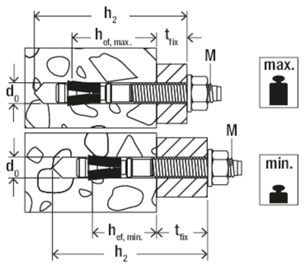 fischer Montageanker »FAZ II (522108)« Set,  50-tlg.
