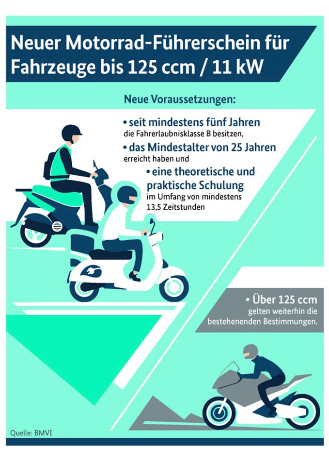 km/h, Motorroller 125 auf | Motors 5, Rechnung Alpha cm³, Euro BAUR PS »Topdrive«, 85 8,56