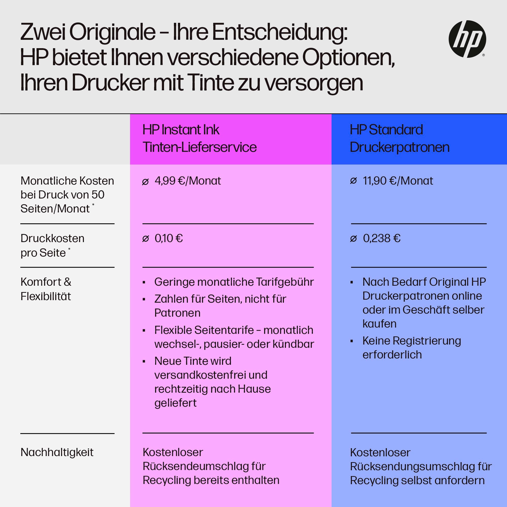 HP Daugiafunkcinis spausdintuvas »ENVY 6120e« su HP Instant Ink 3 Probemonate gratis drucken