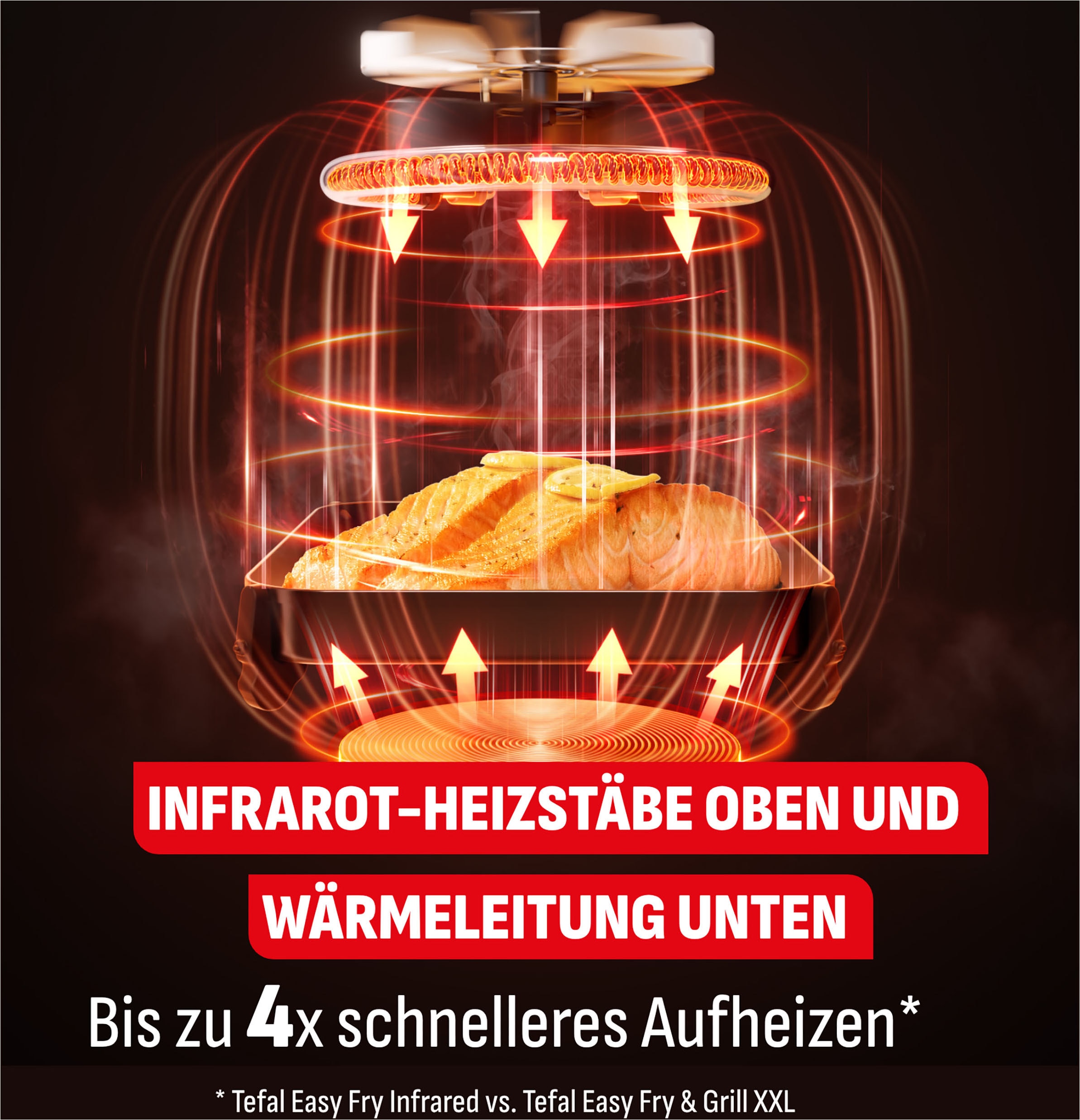 Tefal Heißluftfritteuse »Easy Fry Infrared«