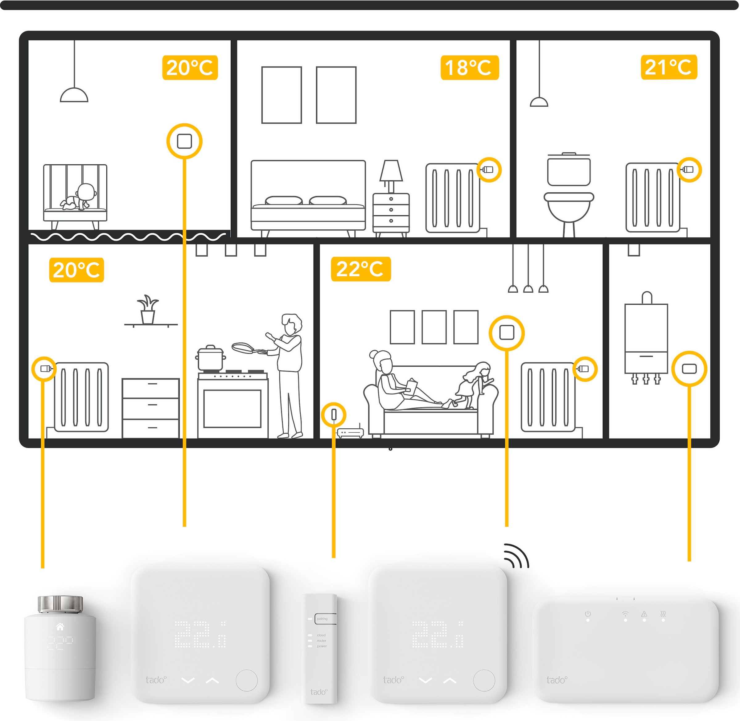 Tado Heizkörperthermostat »Smartes Heizkörper-Thermostat - Quattro Pack, zur Einzelraumsteuerung«