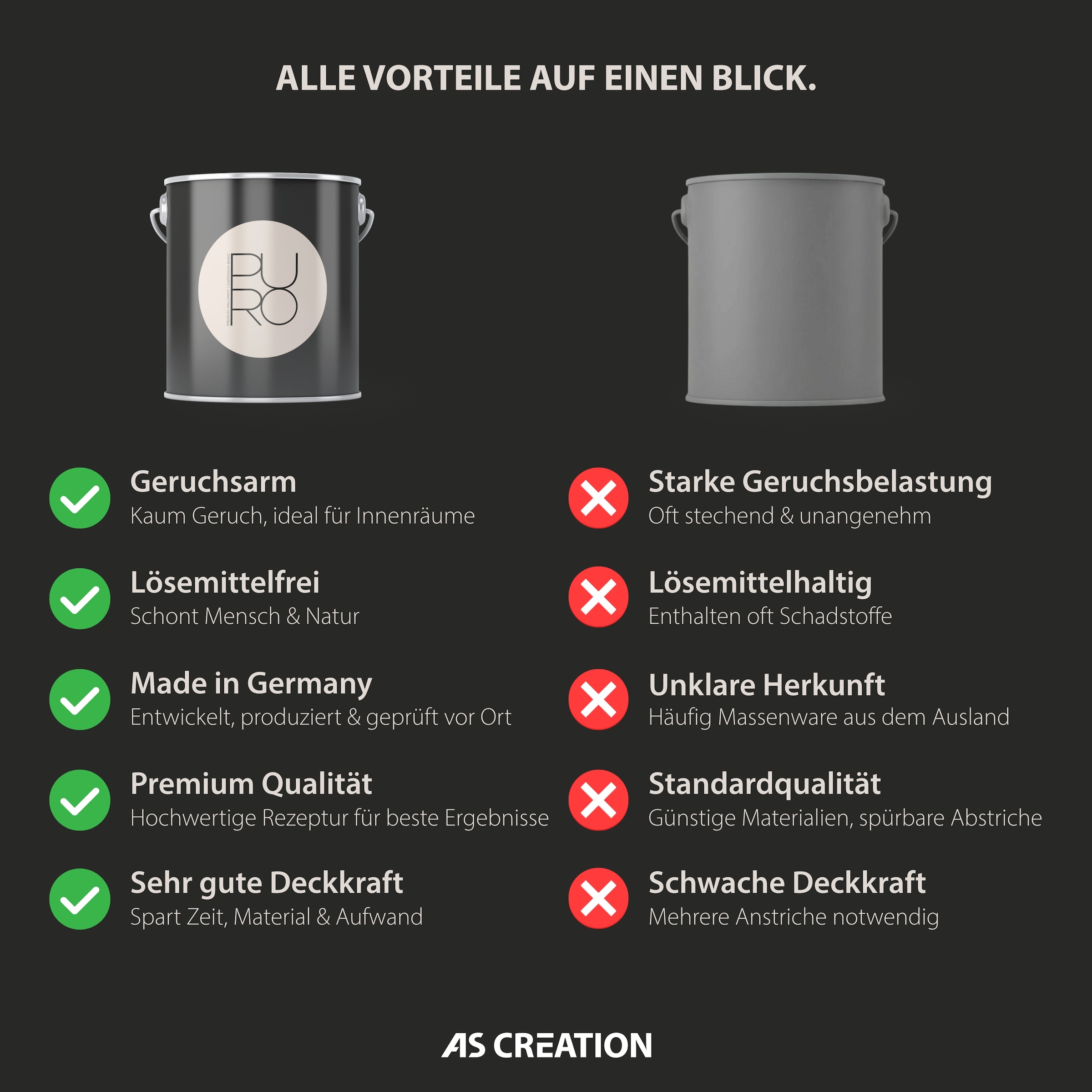 A.S. Création Wandfarbe »Premium Innenwandfarbe PURO Tuchmatt simple mauve« ideal für Wohnzimmer, Schlafzimmer, Flur und Küche, Farbwelt Violett