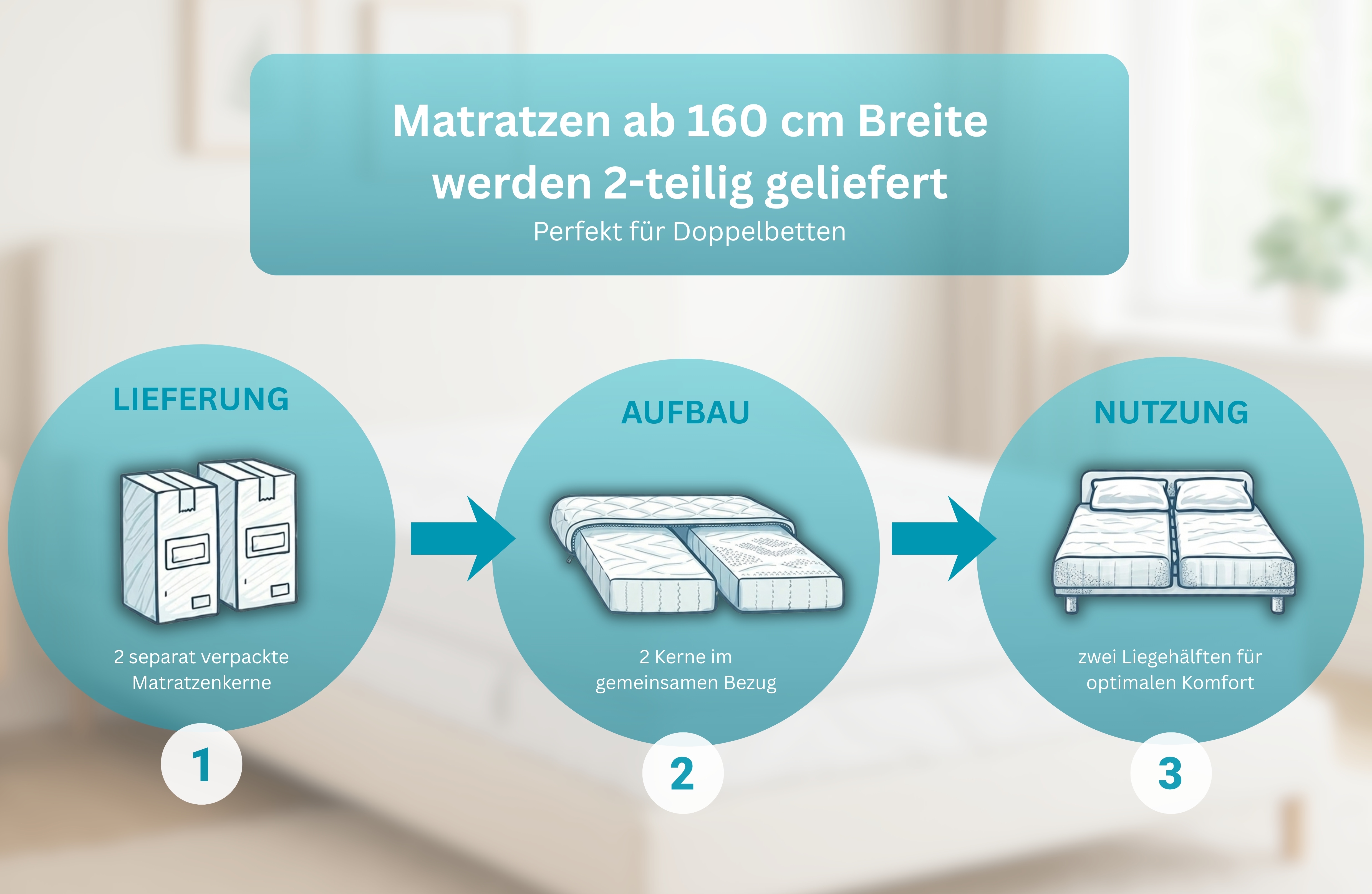 OTTO home Taschenfederkernmatratze "NEUHEIT: Sonet 20, 7 Zonen Matratze 90x200 cm, 140x200 cm & mehr" 20 cm hoch 1.000 Federn 1 Stk. tlg. Wendematratze H2/H3/H4, ergonomisch, 1000 Federn (bei 100x200 cm)