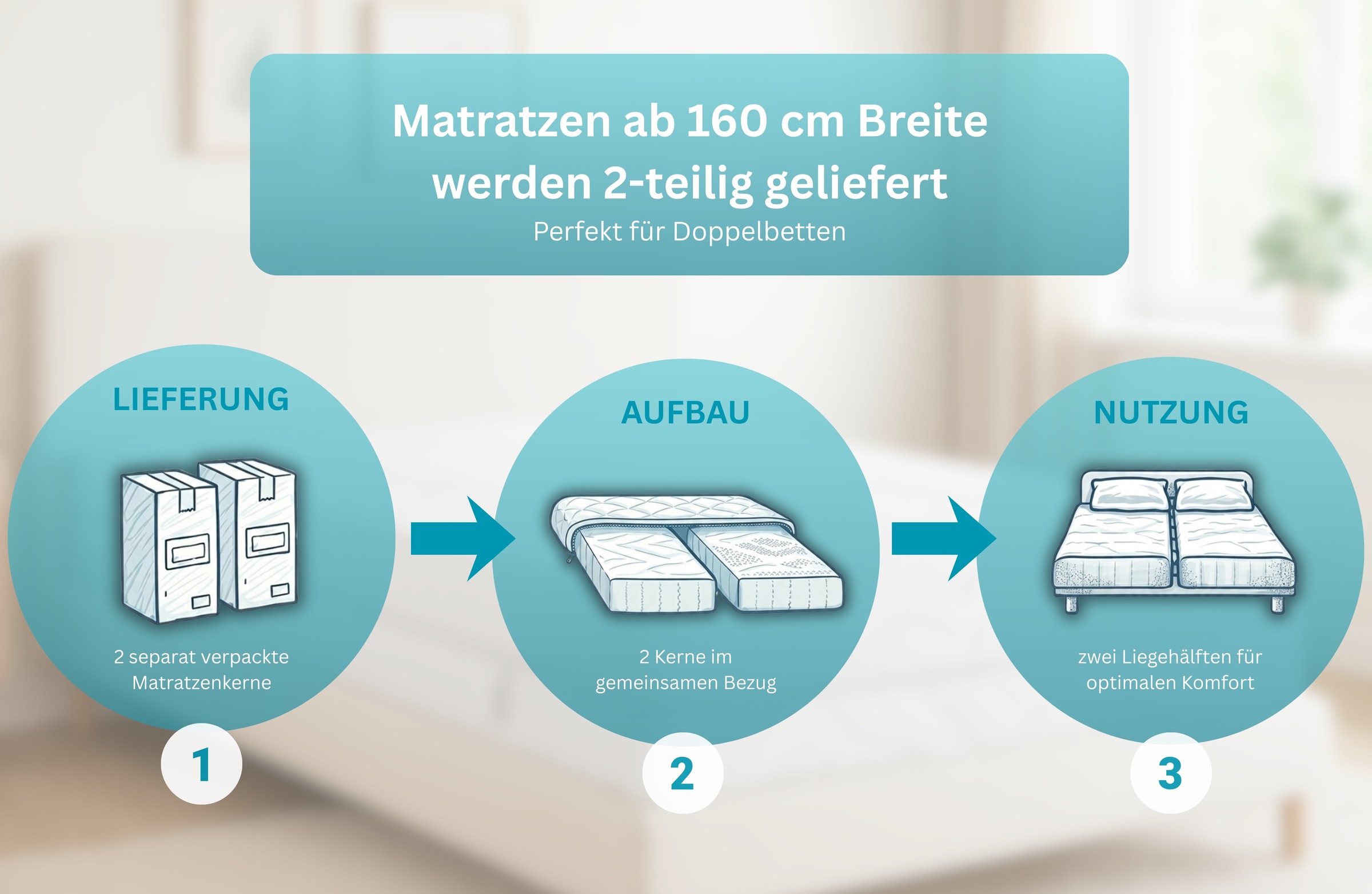 OTTO home Taschenfederkernmatratze "NEUHEIT: Tinden 26, 7 Zonen Matratze 90x200 cm, 140x200 cm & mehr" 26 cm hoch Raumgewicht: 28 kg/m³ 500 Federn 1 Stk. tlg. Wendematratze H2/H3/H4, ergonomisch, 500 Federn (bei 100x200 cm)
