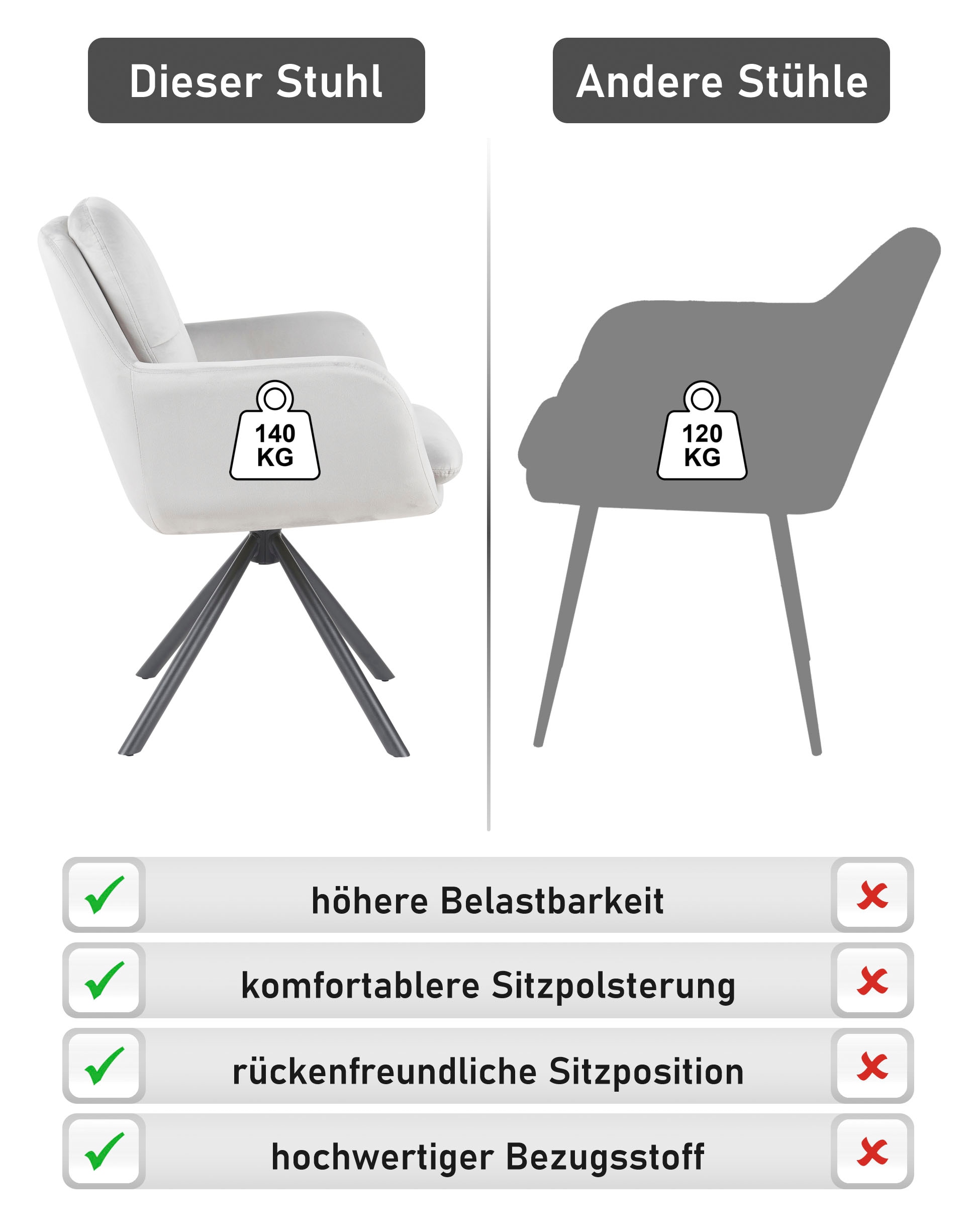 HELA Armlehnstuhl »PARMA« (Set) 2 Stk.2er Pack, 360° drehbar, 4-Fuß, Kissenoptik, Samtvelour, Armlehnen
