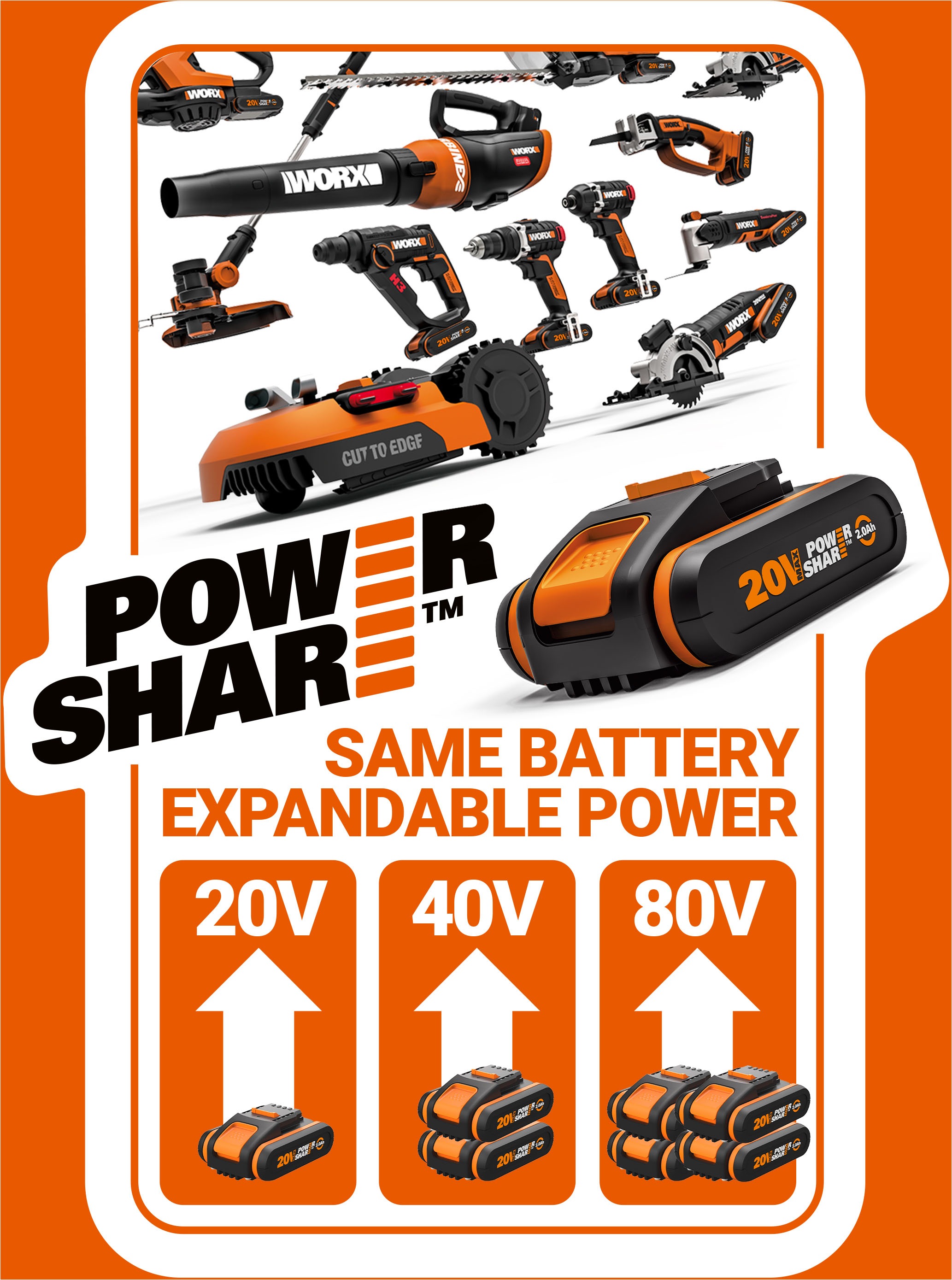 Worx Akku-Ladestation »Dual-Ladegerät WA3883«, 2000 mA, für alle WORX PowerShare Akkus, gleichzeitige Aufladen von 2 Akkus