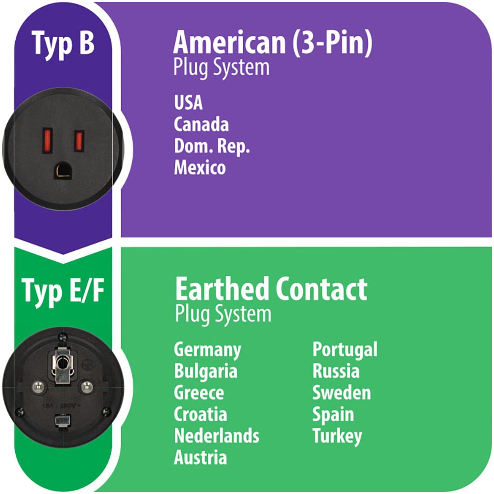 Brennenstuhl Reiseadapter »Typ B (USA/Japan) auf Typ E/F (Frankreich/Schuko)«