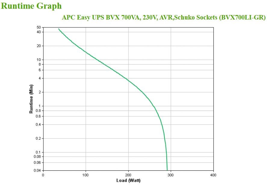 APC USV-Anlage »Easy UPS BVX 700VA 230V«