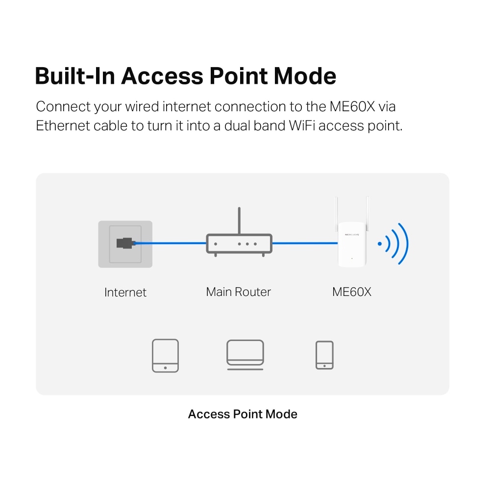 TP-Link WLAN-Repeater »Mercusys ME60X AX1500 Wi-Fi Range Extender«