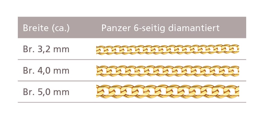 Firetti Collierkettchen »Schmuck Geschenk Gold 333 u. 585 Armband Kette Panzerkette diamantiert«, Made in Germany