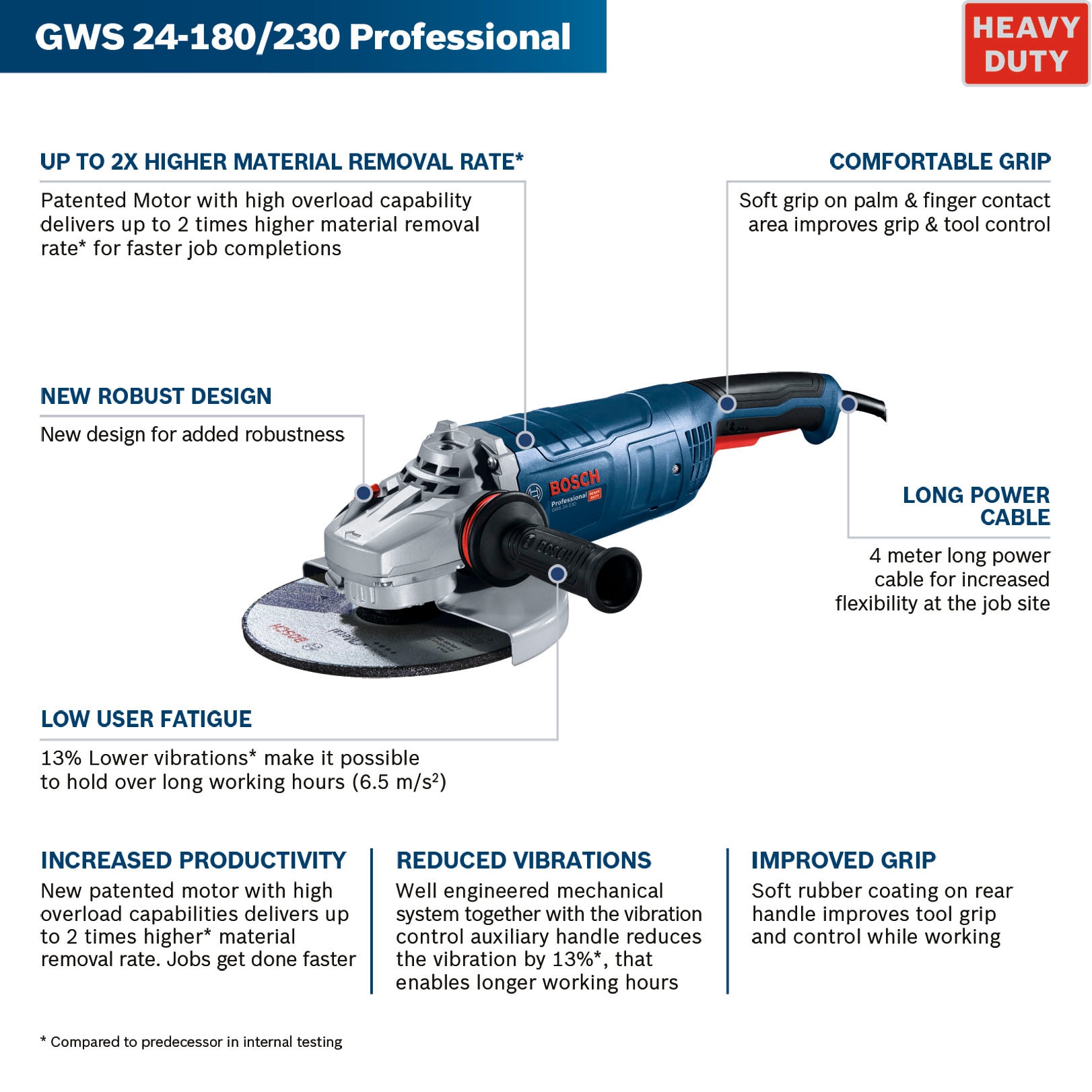 Bosch Professional Winkelschleifer »GWS 24-230 P«