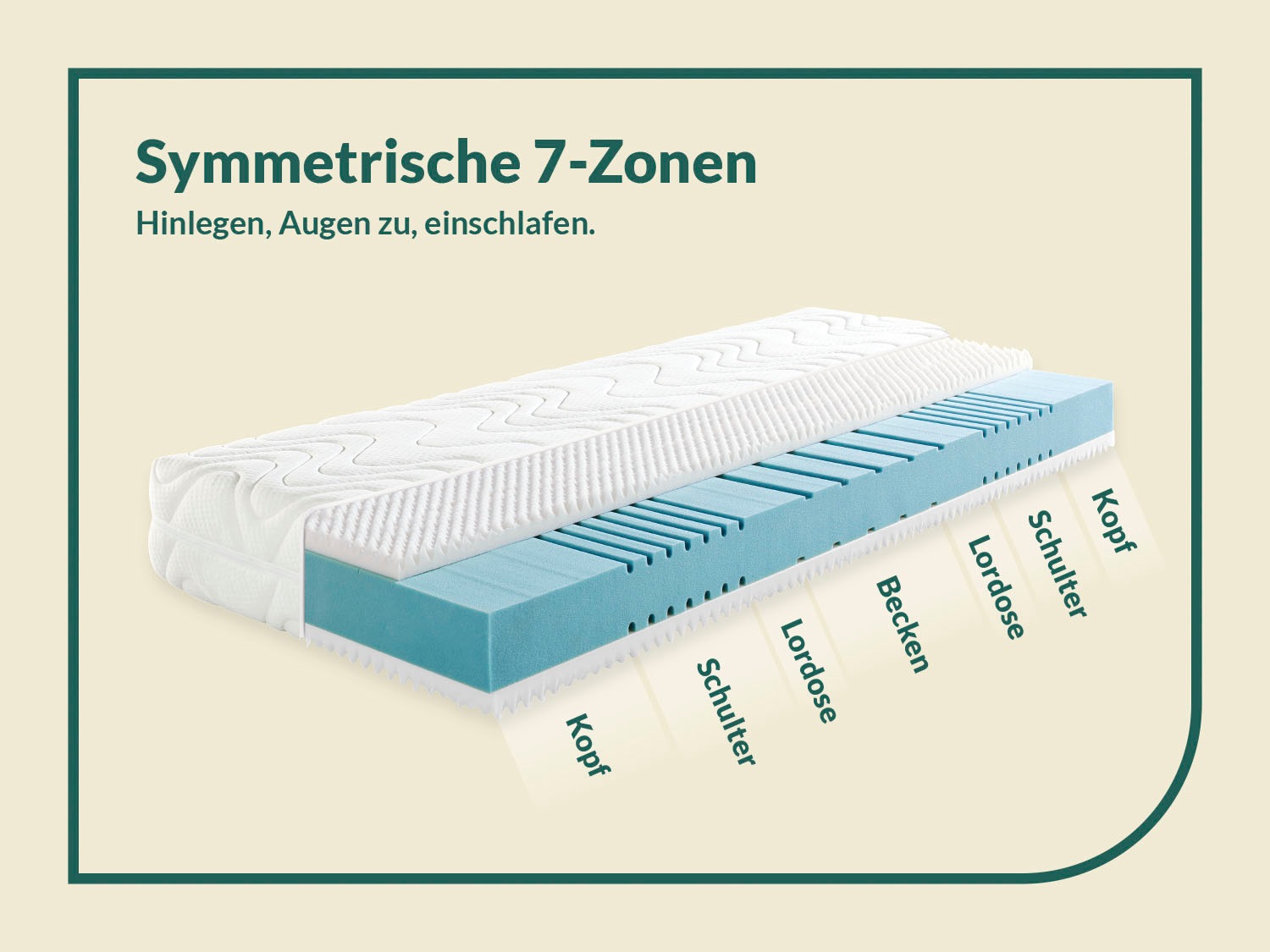 fan Kaltschaummatratze »fan 7-Zonen-Kaltschaummatratze mit Noppenschaumauflage« 23 cm hoch Raumgewicht: 27 kg/m³ 1-tlg., 1 Stk. tlg.