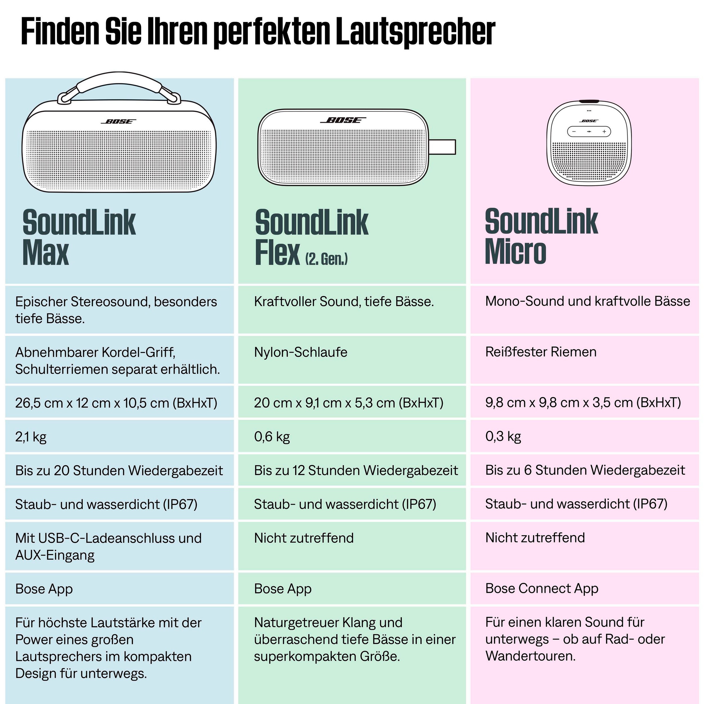 Bose Bluetooth-Lautsprecher »Soundlink Flex (2nd Gen) - 2er Set«, (Set)