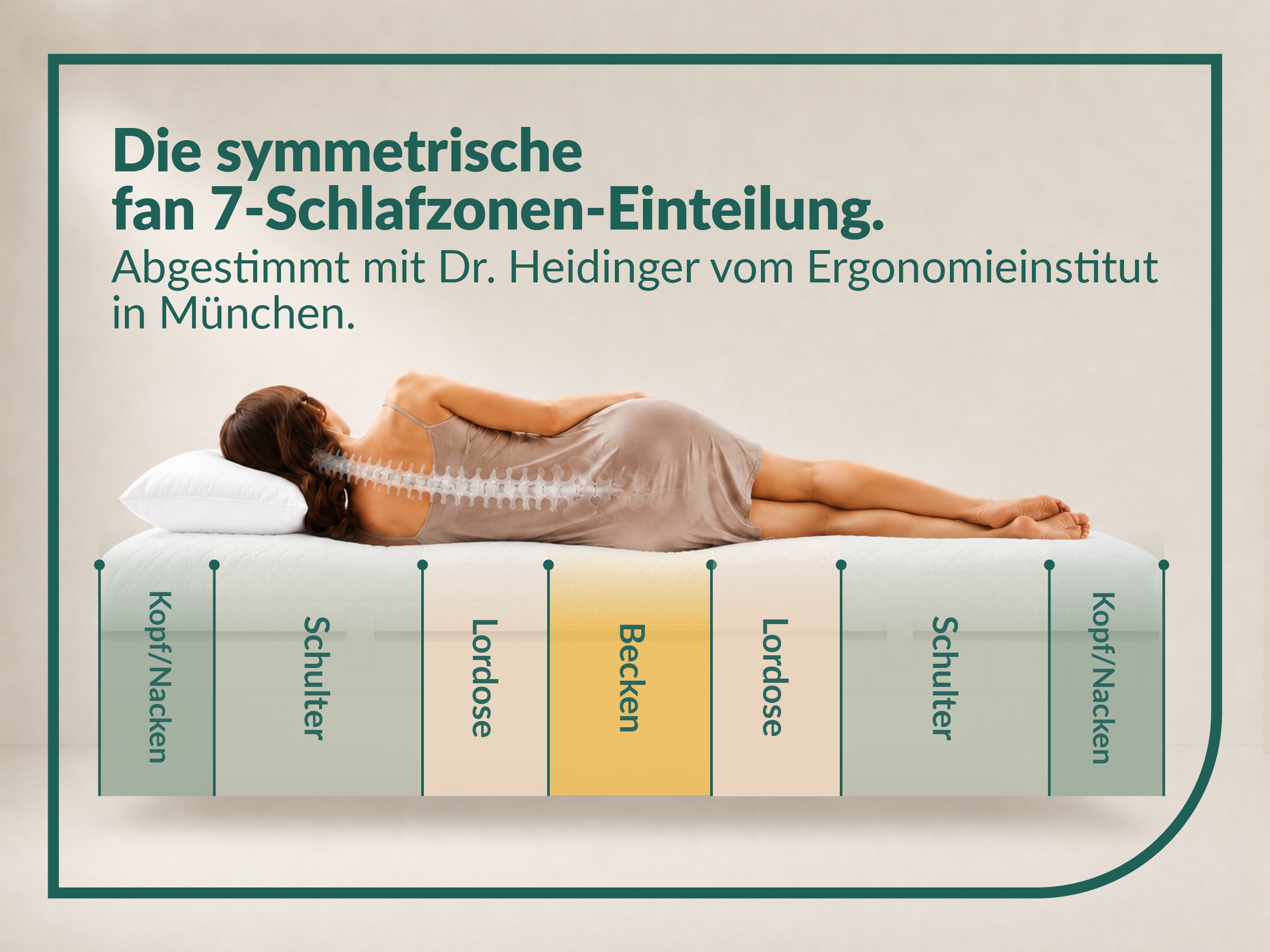 fan Taschenfederkernmatratze »fan Flex Side Clima T, Matratze 90x200 cm, 140x200 cm & mehr, in H2/H3« 24 cm hoch 1.034 Federn 1 Stk. tlg. Wendematratze mit Aero-System,1034 Federn (bei 100x 200 cm)