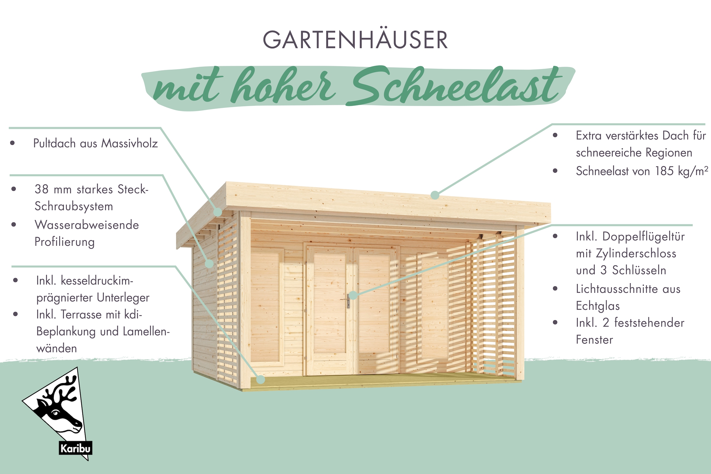 Karibu Gartenhaus »Clausensee«