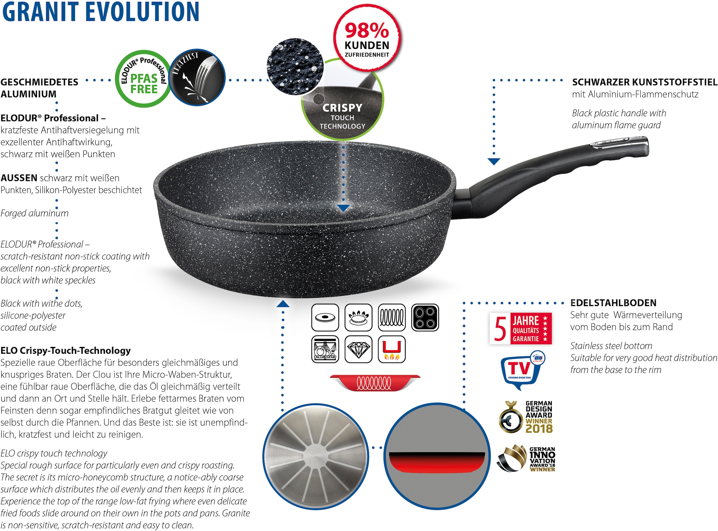 Elo Schmorpfanne »Granit Evolution« Aluminium 1 Stk. tlg. Für alle Herdarten geeignet, inkl. Induktion