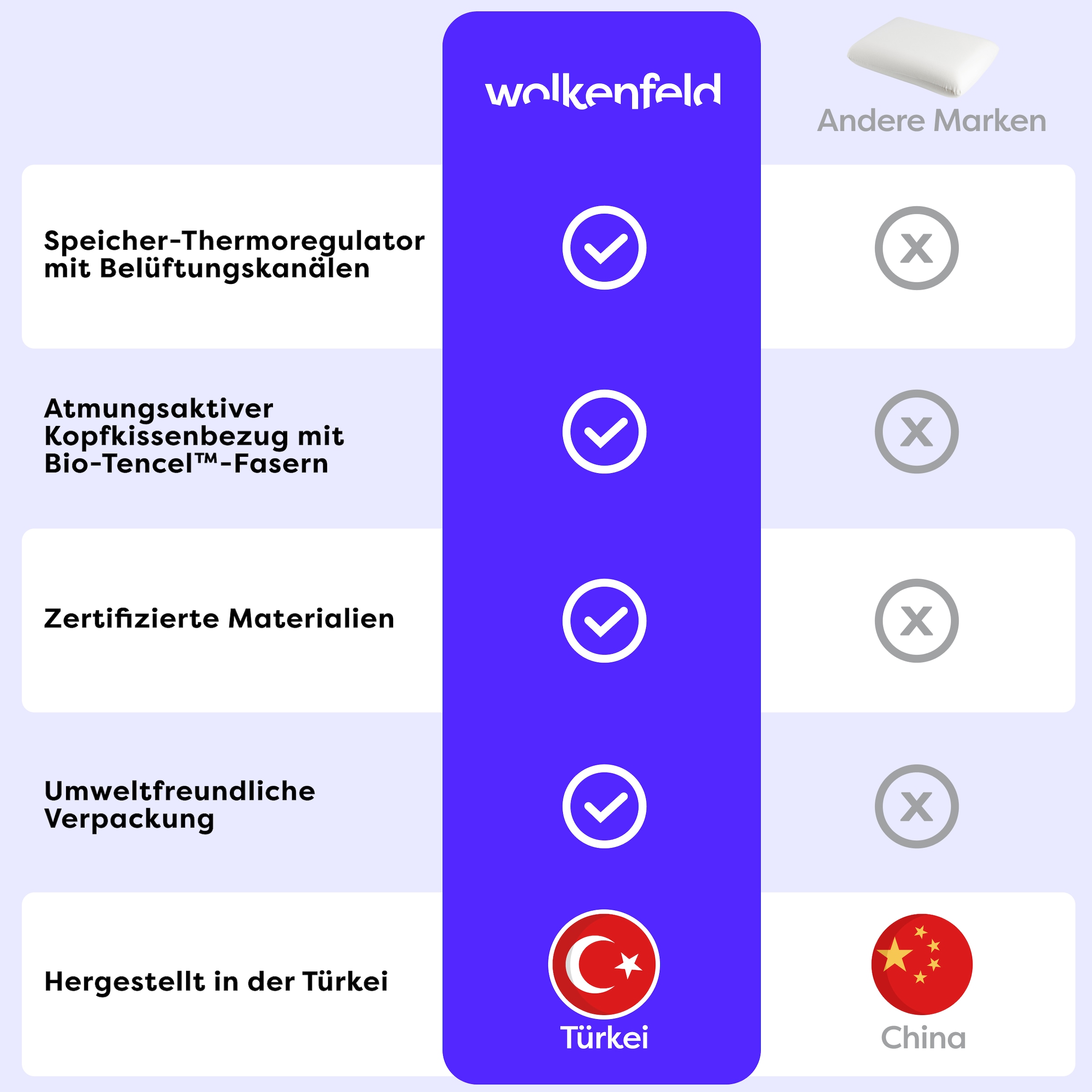 Wolkenfeld Babykissen »Eron Kinderkissen« Weiches und Atmungsaktives Kinderkopfkissen - Natürliches Memory Foam