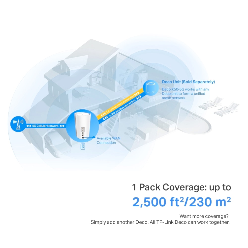TP-Link 4G/LTE-Router »Deco X50-5G (1-pack) AX3000 Home Mesh Wi-Fi 6 System«