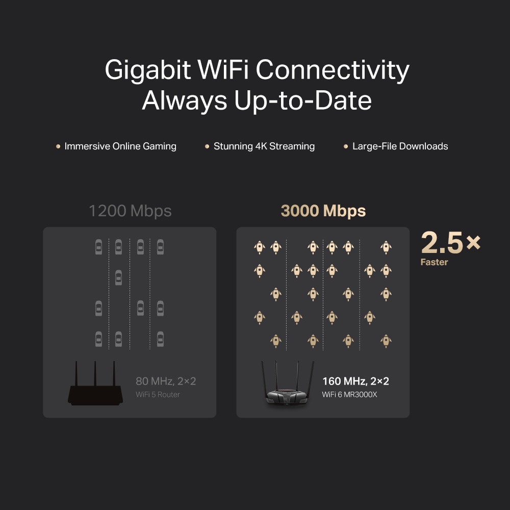 TP-Link WLAN-Router »Mercusys MR3000X AX3000 Dual-Band Wi-Fi 6«, MU-MIMO, OFDMA, WPA 3, 3.000 Mbit/s