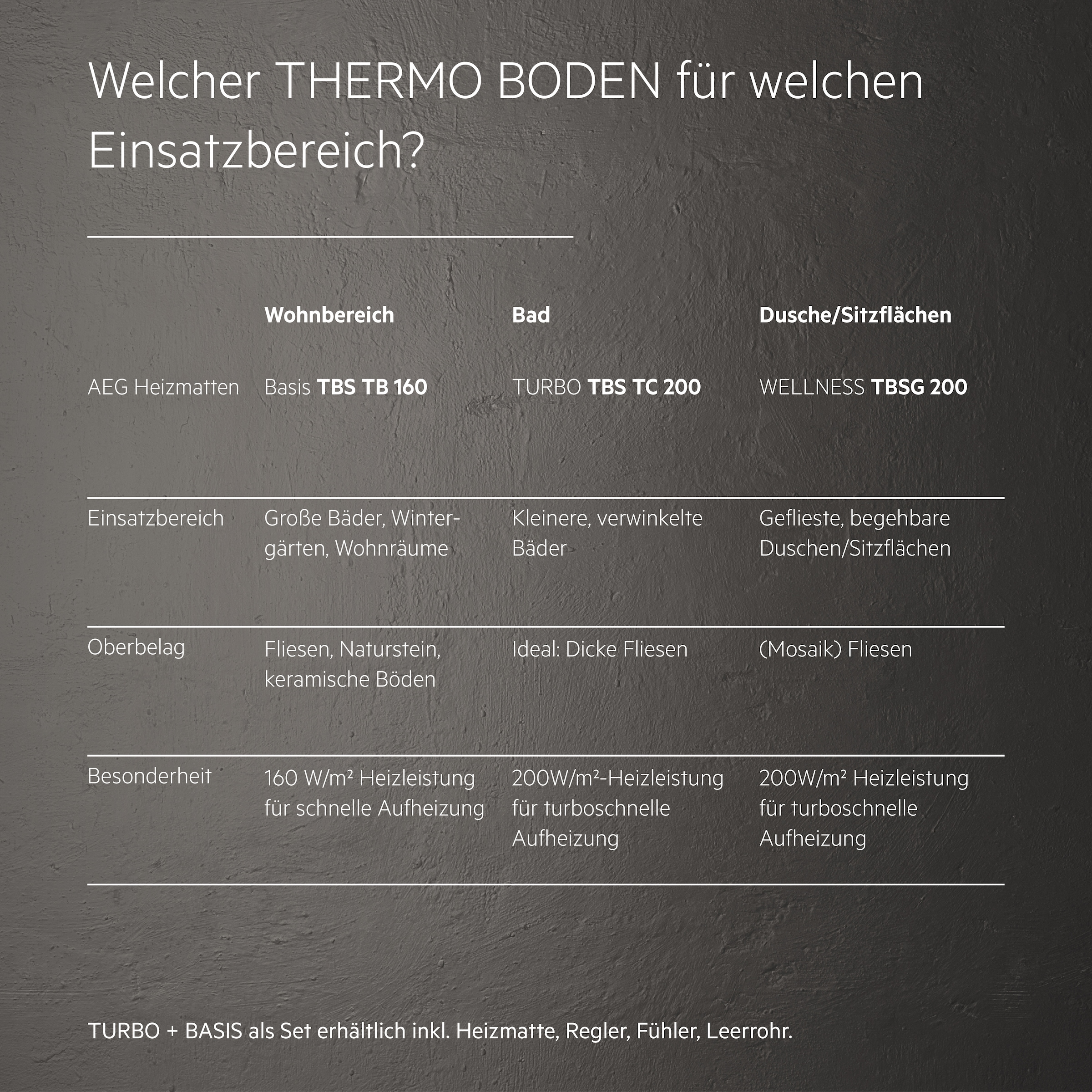 AEG Haustechnik Fußbodenheizung »Turbo Thermo Boden »TBS TC 200/5 Set Plus««, Elektrische Fußbodenheizung, Komplettset 5 m², 200 W/m²