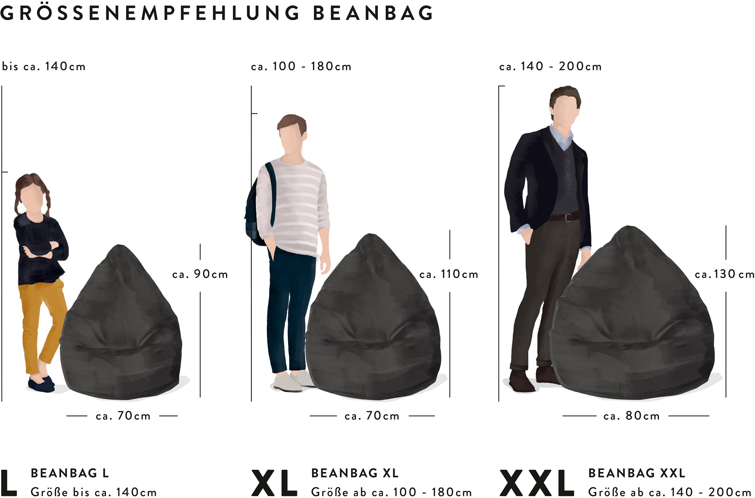 Magma Heimtex Sitzsack »BeanBag MARLA XXL«, (1 St.)