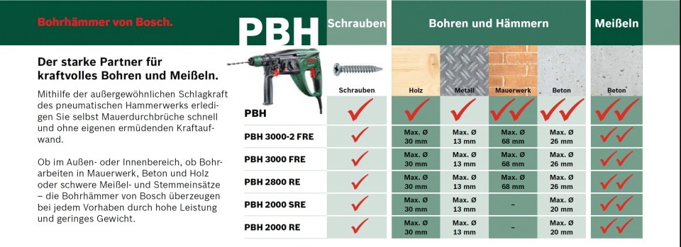 Bosch Home & Garden Bohrhammer »PBH 3000-2 FRE«