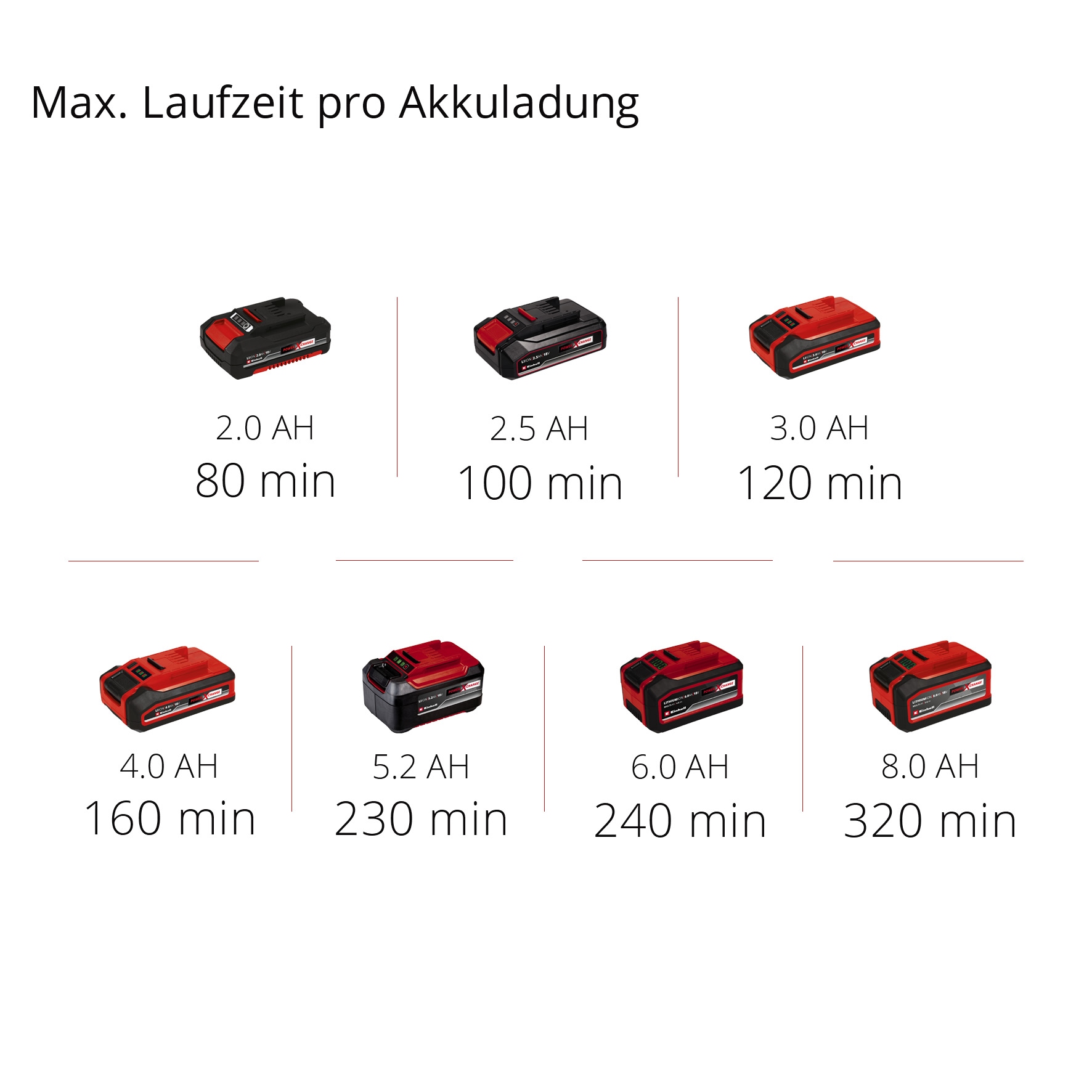 Einhell Akku-Heckenschere »GC-CH 1855/1 Li Kit«, (Set), mit Akku 18V/2,5 Ah und Schnellladegerät