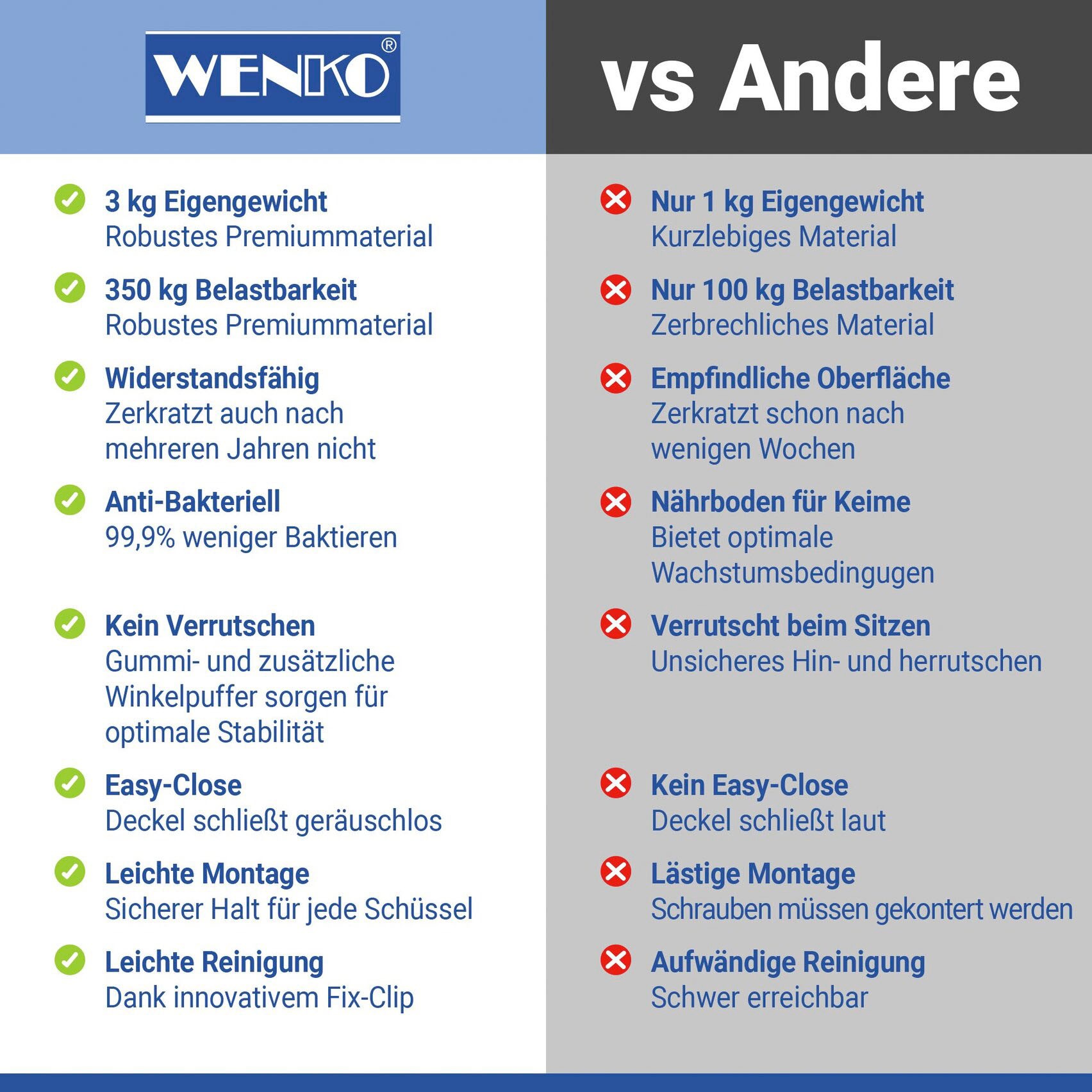 WENKO WC-Sitz »Gubbio« Duroplast, mit Absenkautomatik