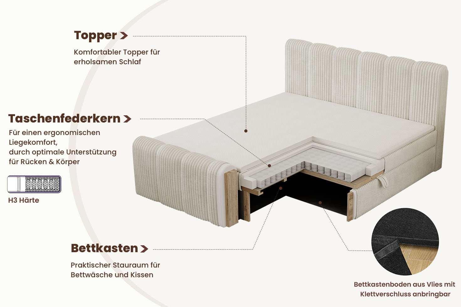 OTTO home Boxbett »SIVVA in der Breite 180cm, flauschiger Breitcord, Farbe: cream« inkl. Taschenfederkernmatratze (H3) & Topper (4cm) & Fußteil