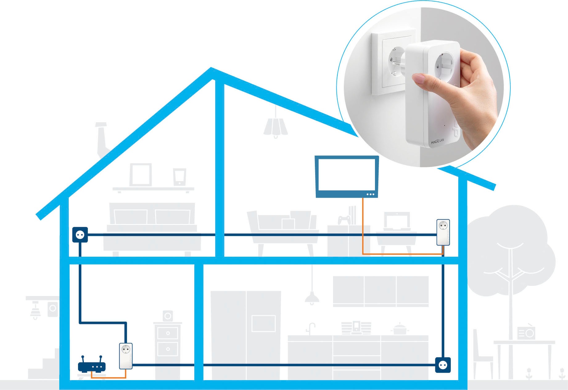 DEVOLO Smart-Stecker »Magic 1 LAN Starter Kit (1200Mbit, Powerline, 2x GbitLAN, Heimnetz)«, (2 St.)