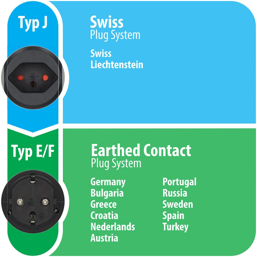 Brennenstuhl Reiseadapter »Reisestecker CH auf Schuko (CH)«