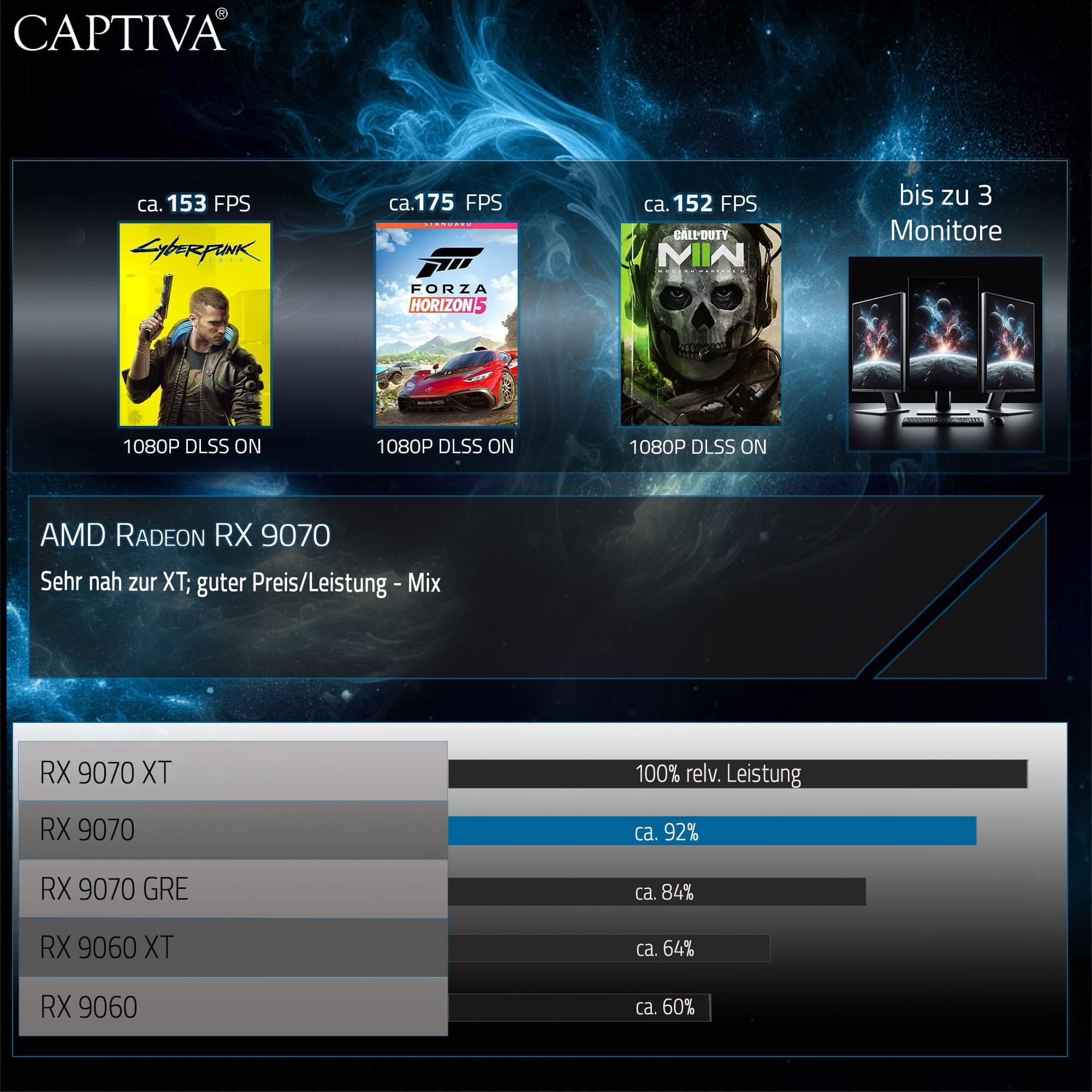 CAPTIVA Gaming-PC »Highend Gaming R99-646«