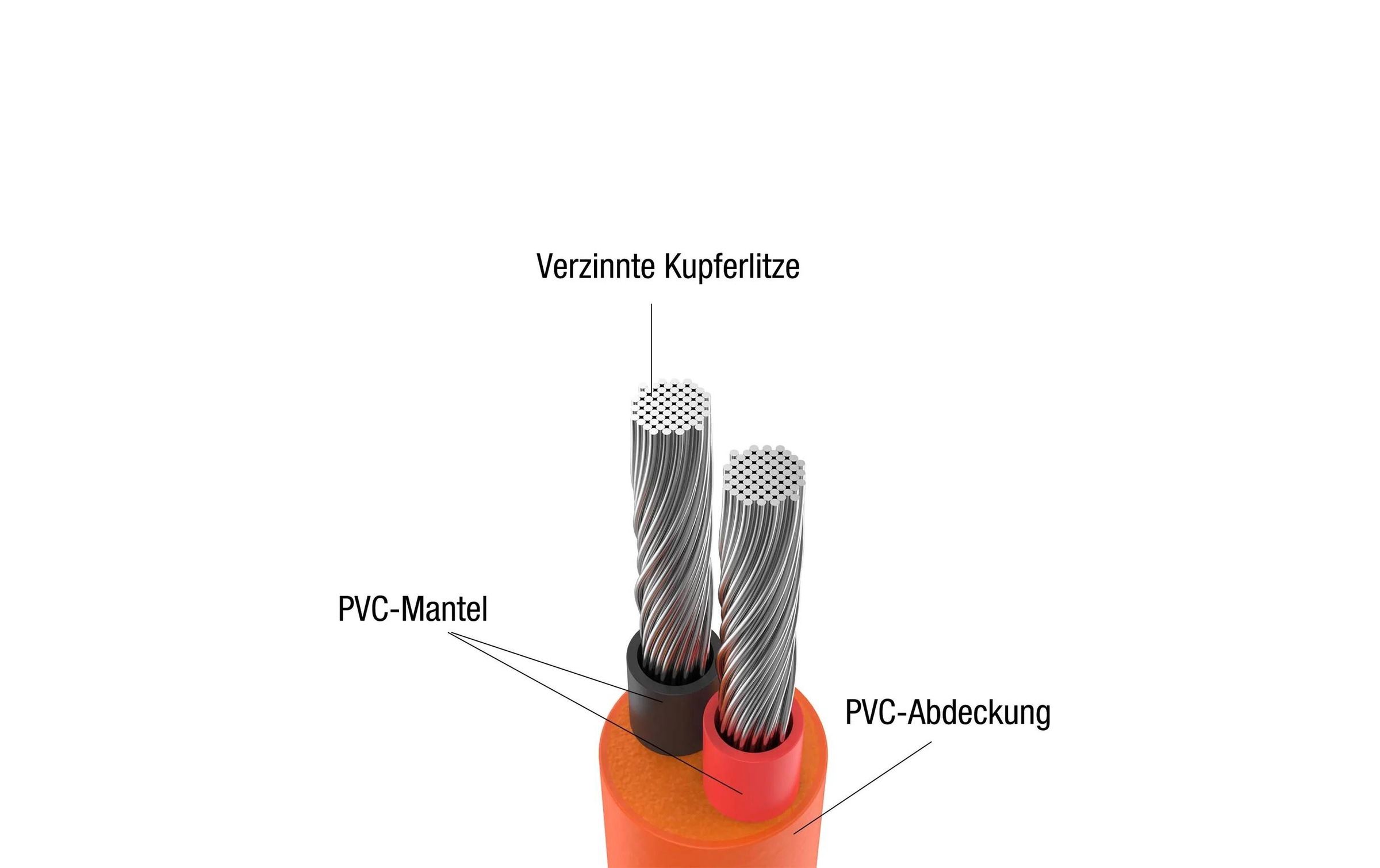 Jackery Verlängerungskabel »5 m DC7909 inkl DC8020 Adapter« 500 cm