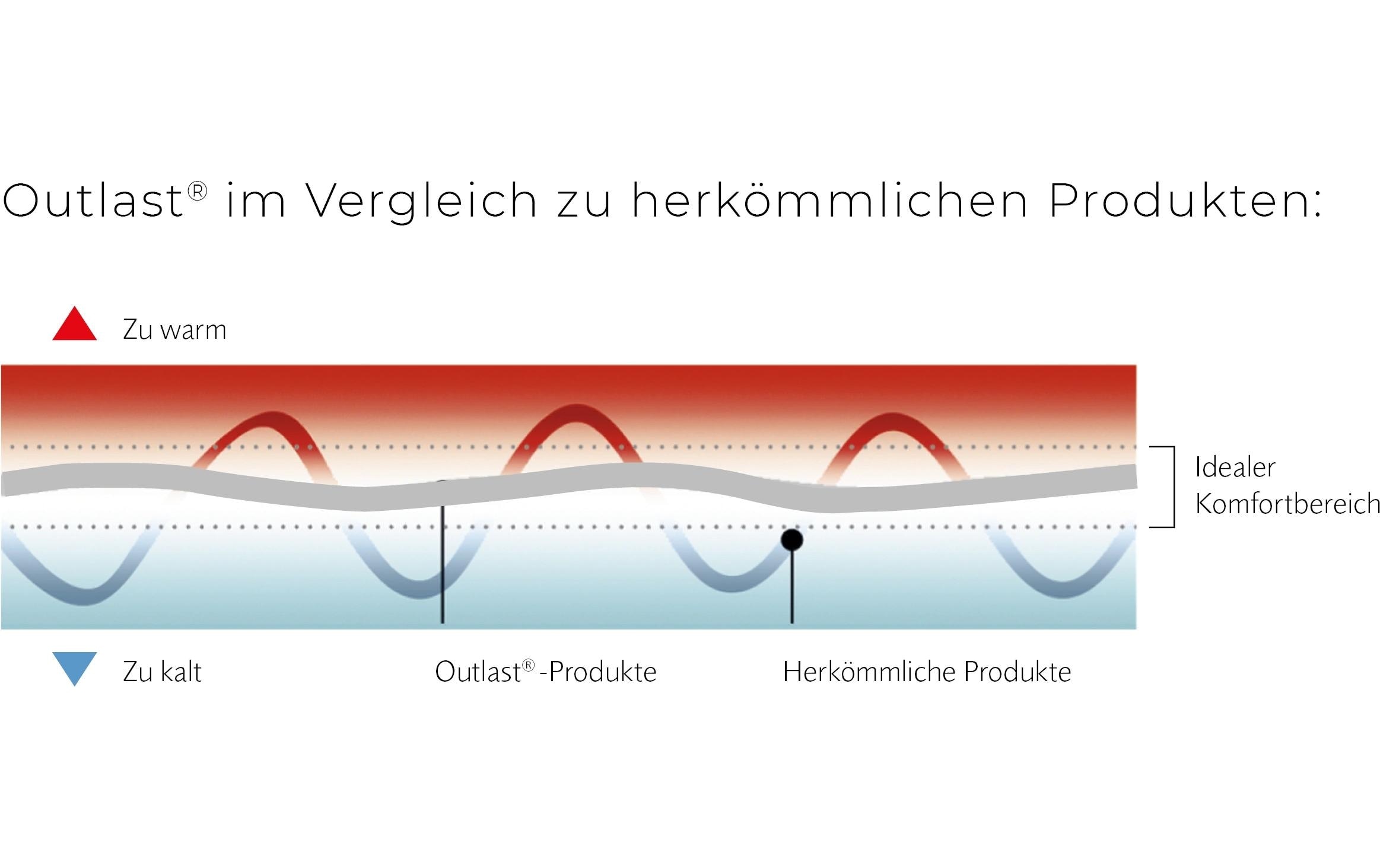 billerbeck Daunenbettdecke »Clima Caro Light« leicht Bezug Baumwolle 1 Stk. tlg.