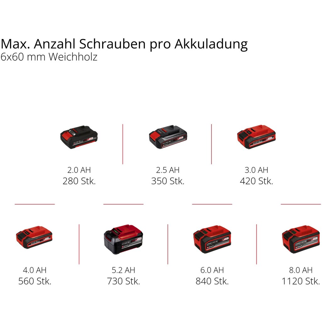 Einhell Akku-Schlagbohrschrauber »TE-CI 18 Li Brushless Solo«