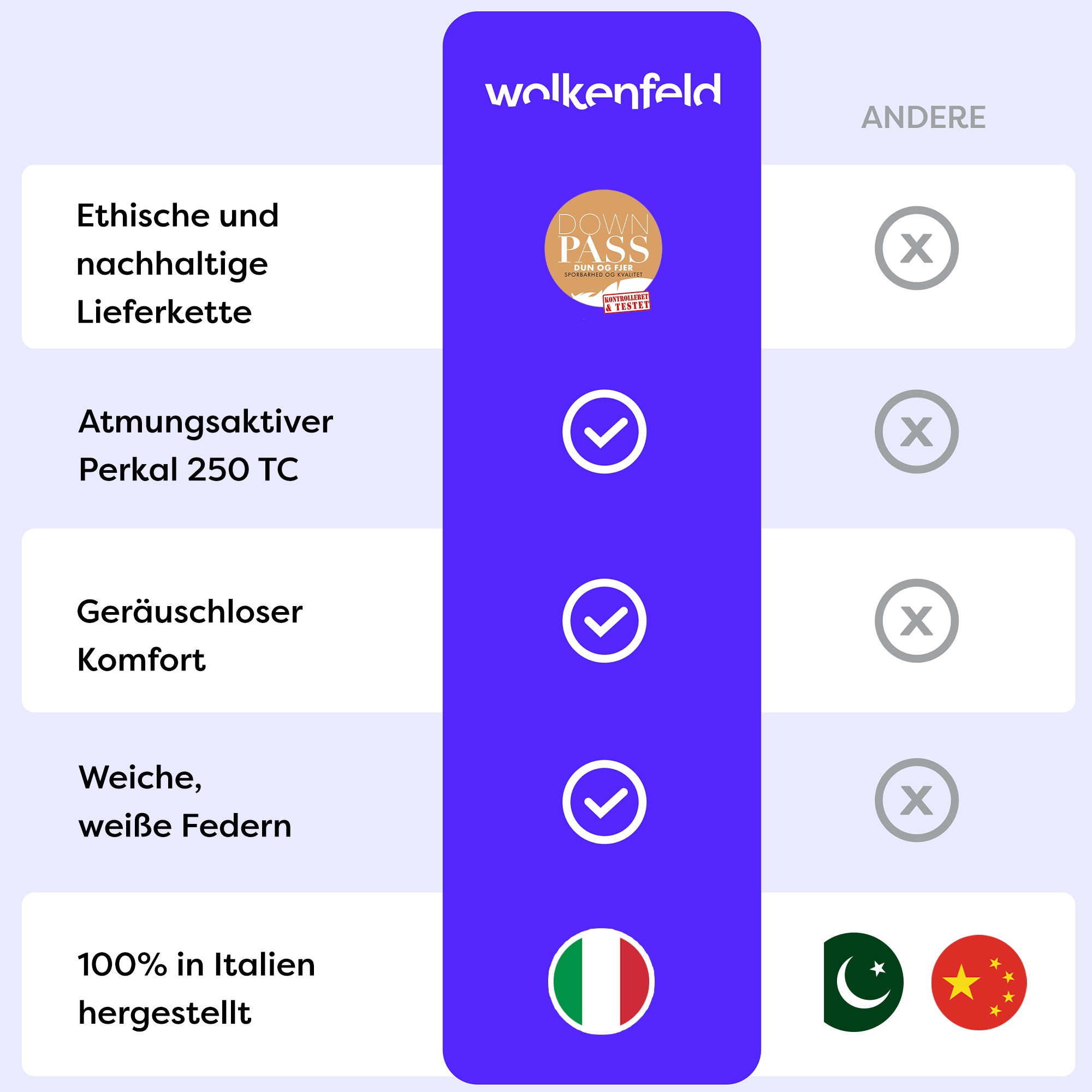 Wolkenfeld Daunenbettdecke »Winterbettdecke Daunendecke Anti-Milben, Hypoallergen, Waschbar« extrawarm 1 Stk. tlg.
