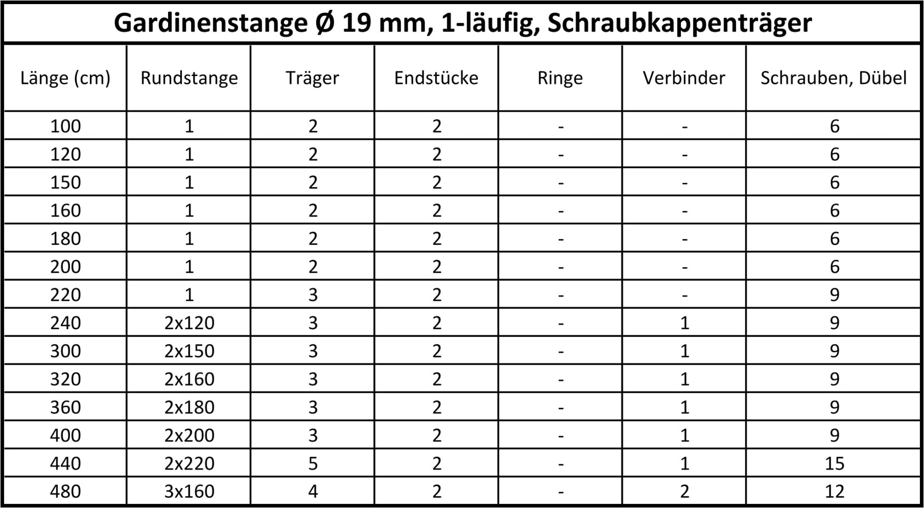 SN DECO GROUP Gardinenstange »Gardinenstange Nizza Ø 19 mm, 1-läufig, Fixmaß, verschraubt« Ø 19 mm Fixmaß;kürzbar