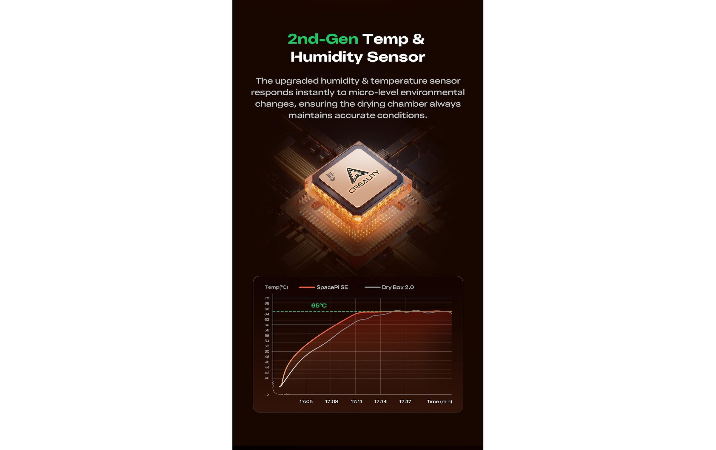 Creality 3D-Drucker »Trockenbox SpacePi SE«